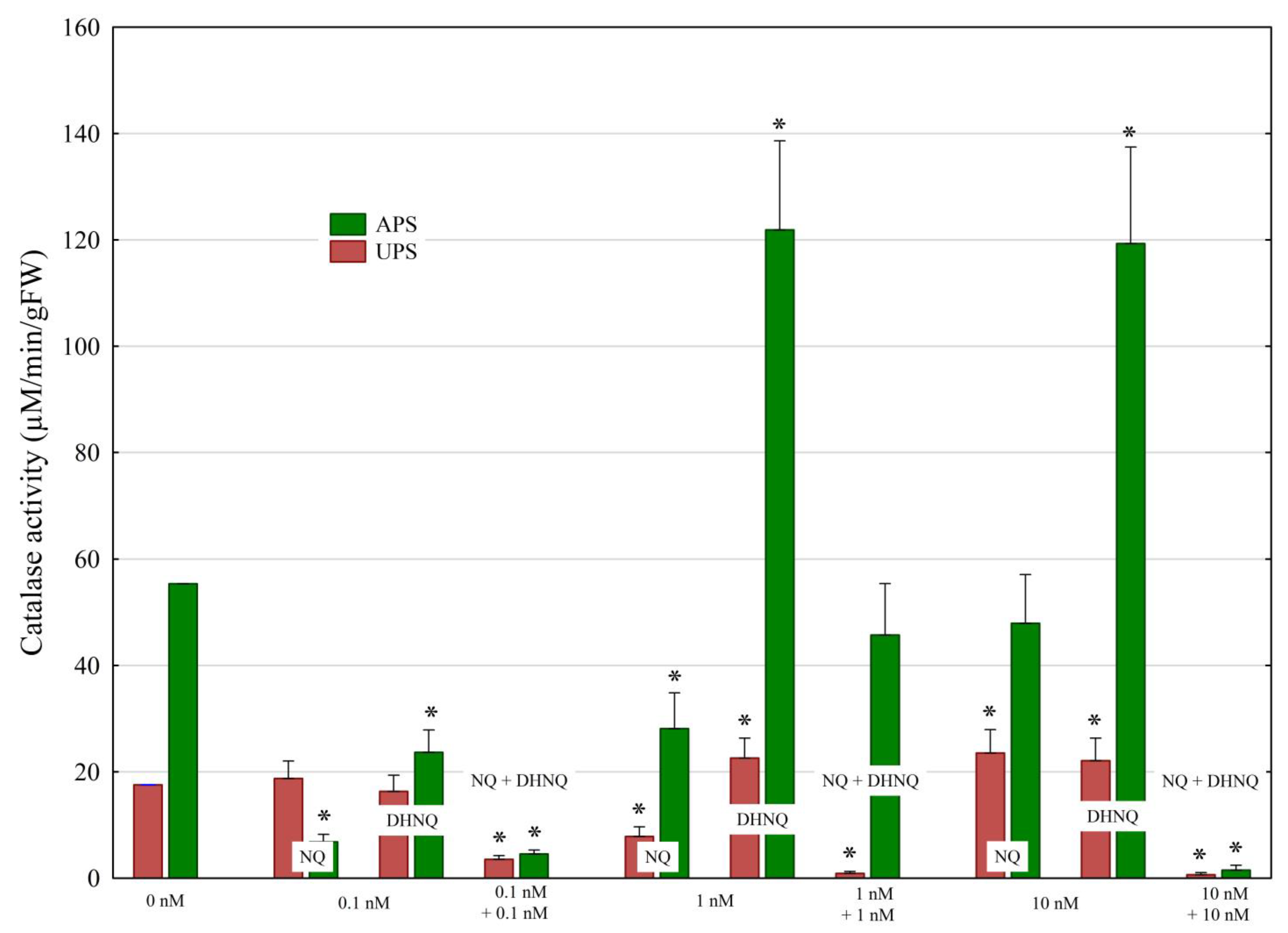 Plants 12 00900 g005 Plants 12 00900 g005