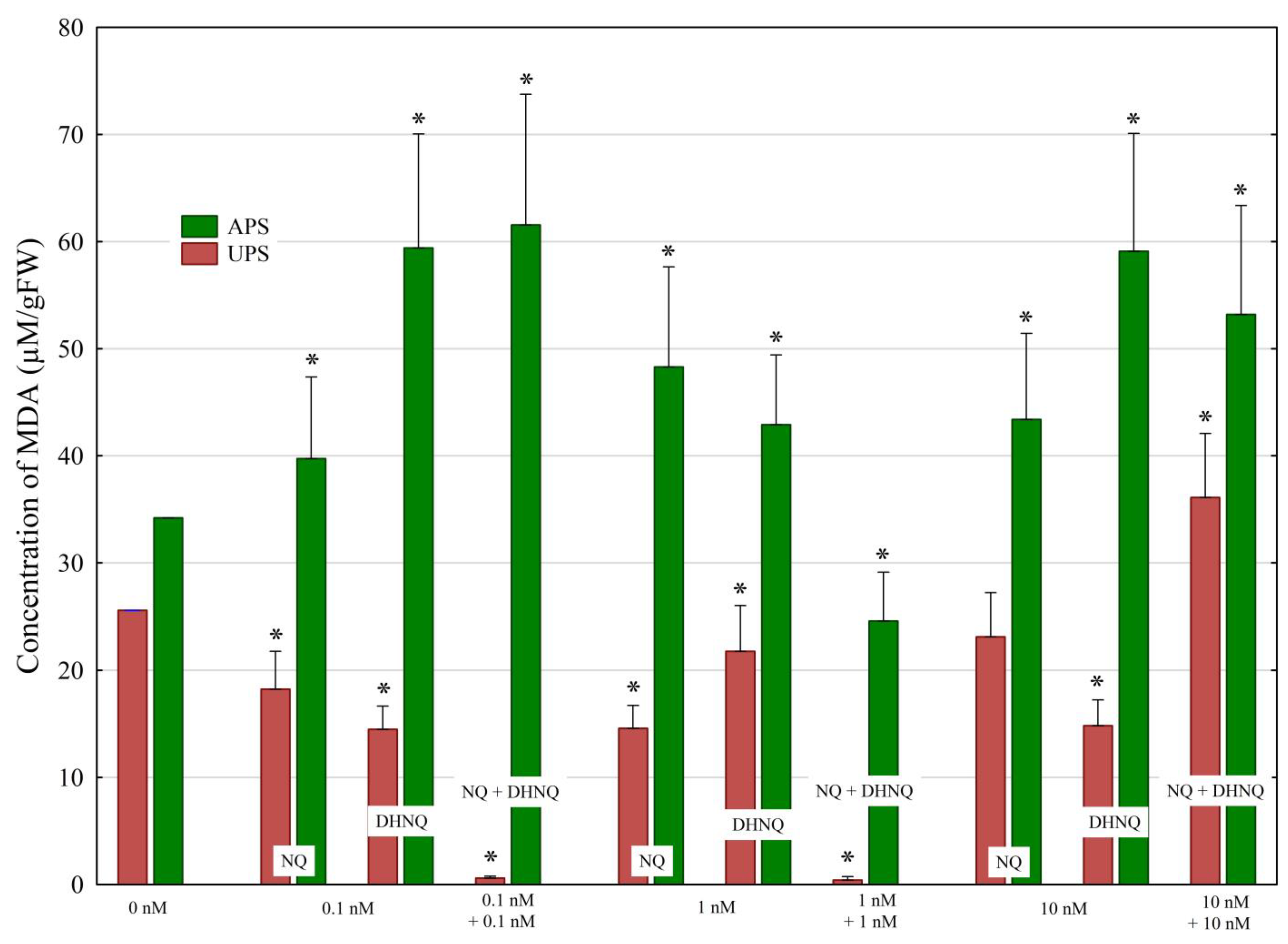 Plants 12 00900 g006 Plants 12 00900 g006