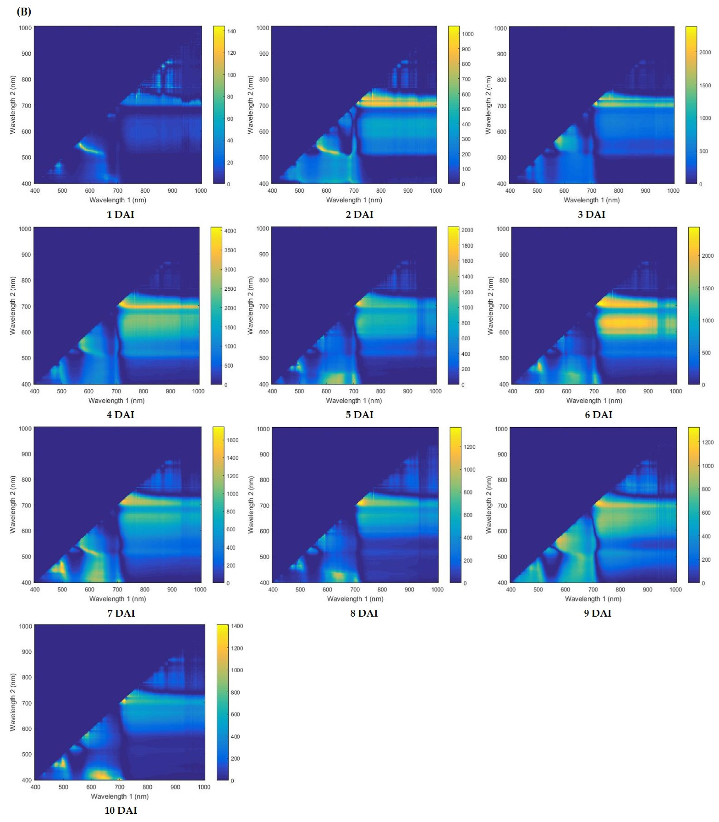 Plants 12 00901 g001b