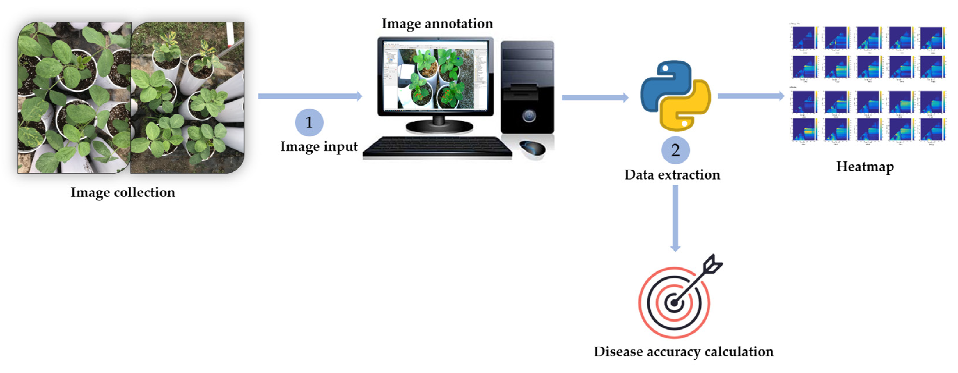 Plants 12 00901 g005