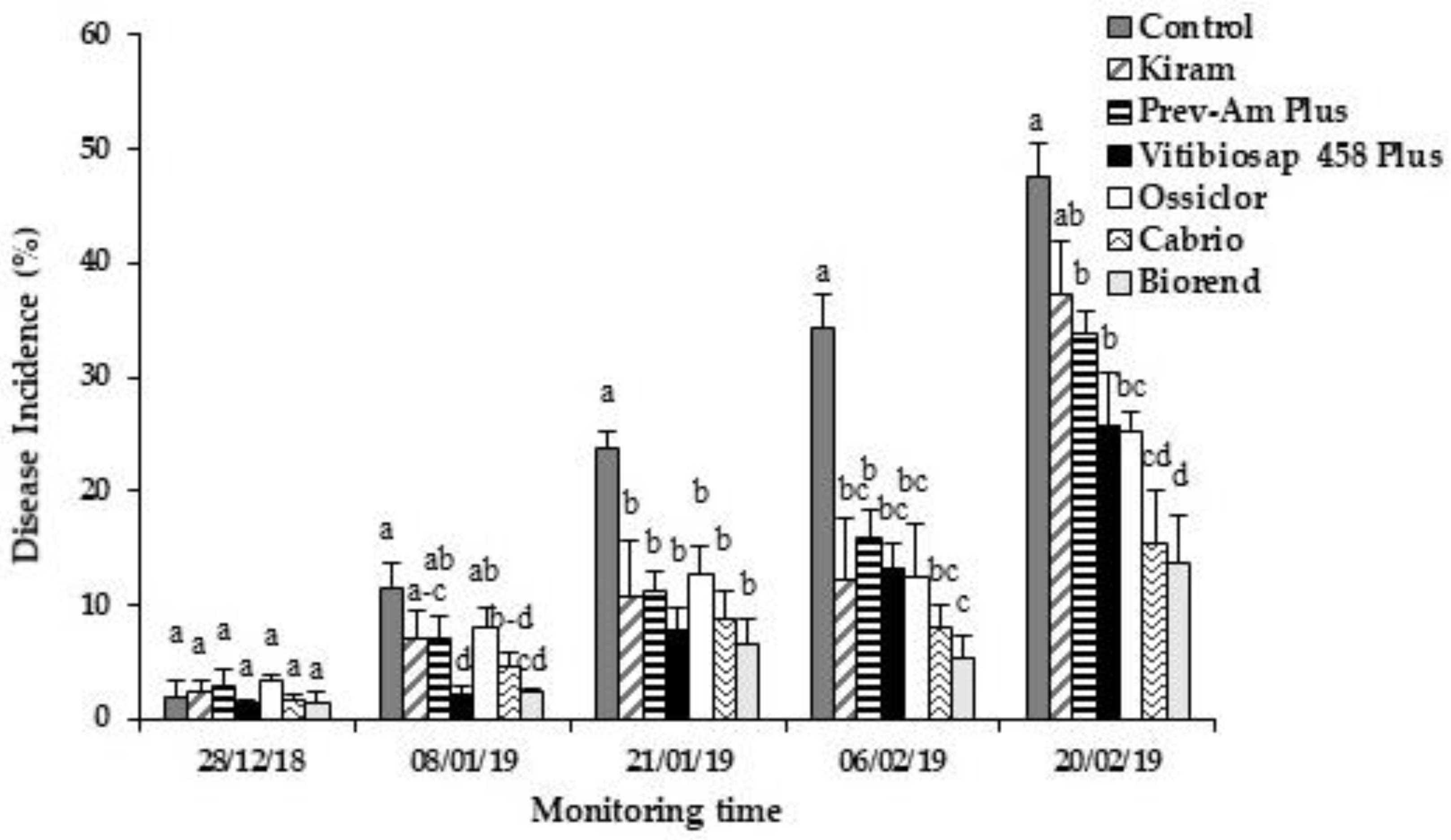 Plants 12 00904 g002 Plants 12 00904 g002