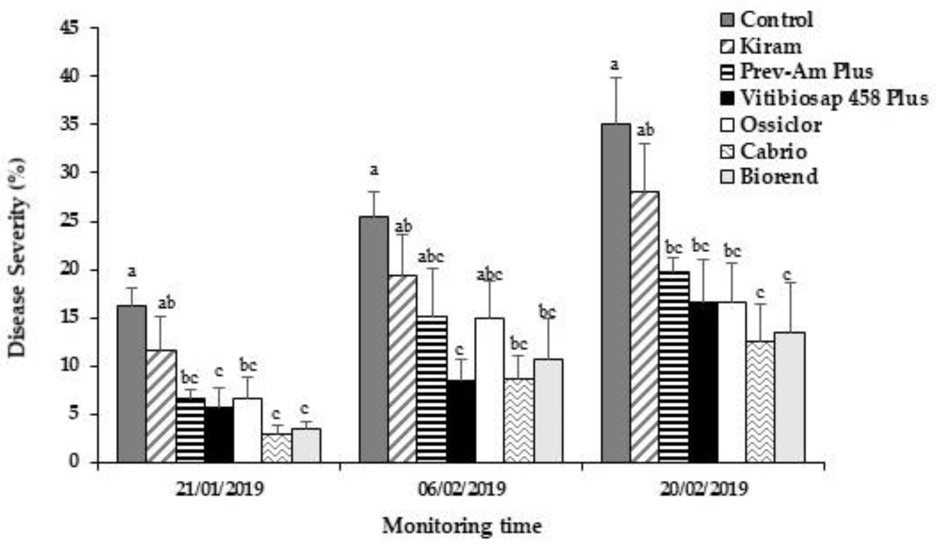 Plants 12 00904 g003 Plants 12 00904 g003