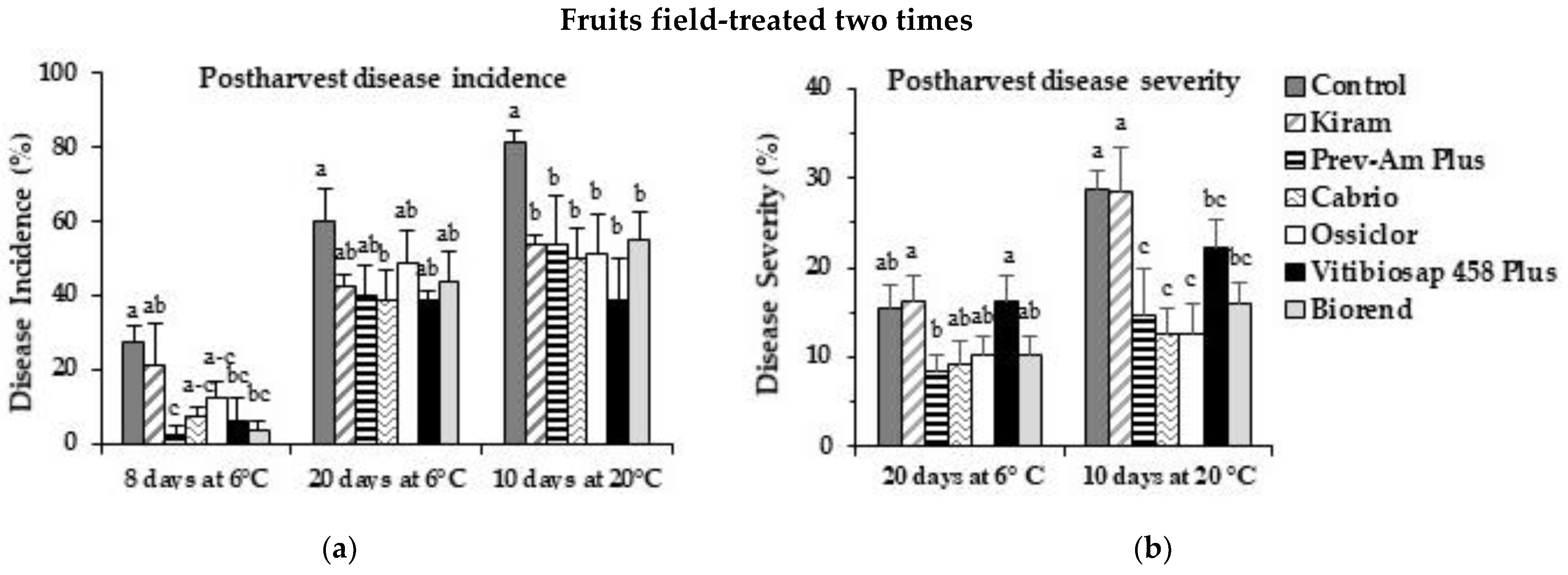 Plants 12 00904 g005a Plants 12 00904 g005a