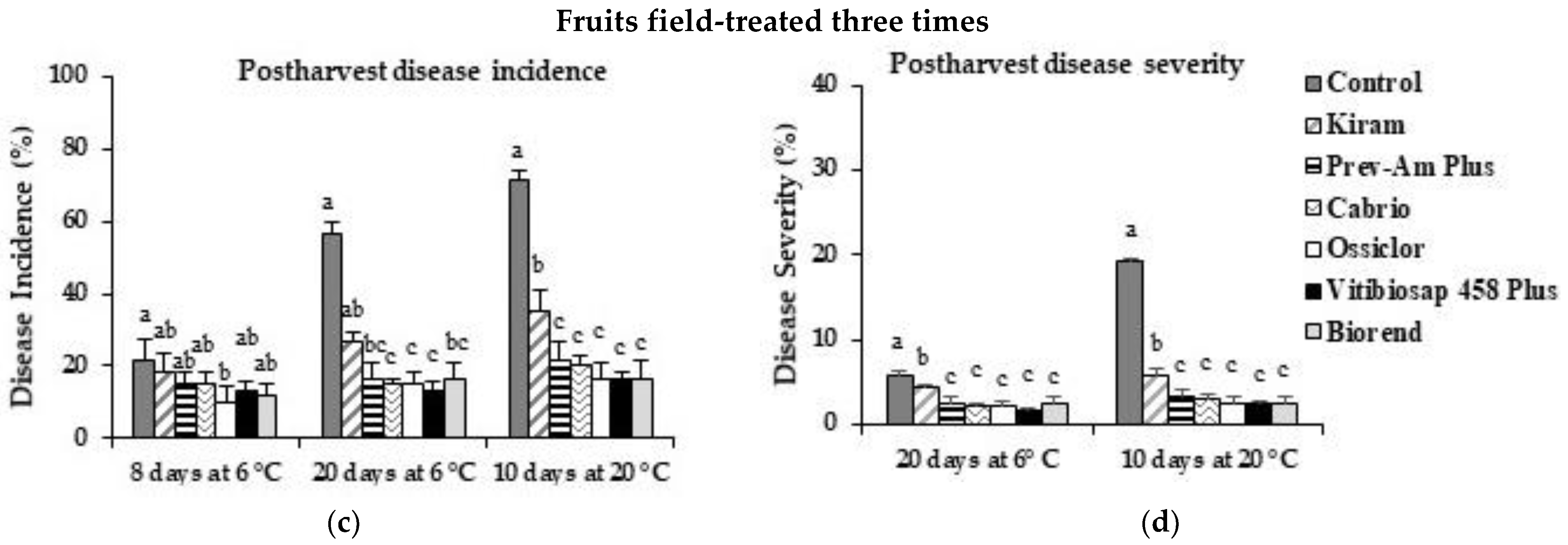 Plants 12 00904 g005b Plants 12 00904 g005b