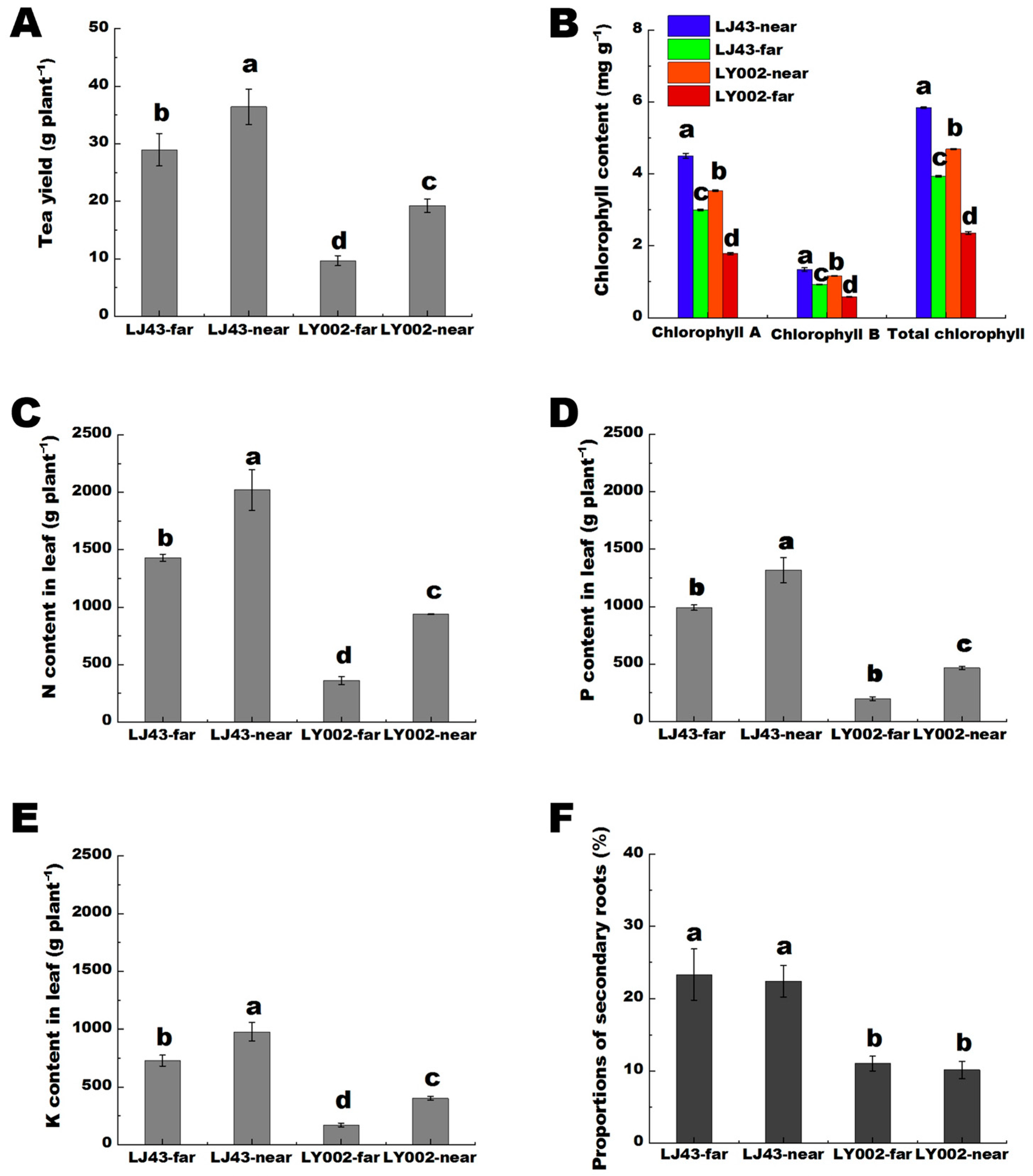 Plants 12 00905 g001