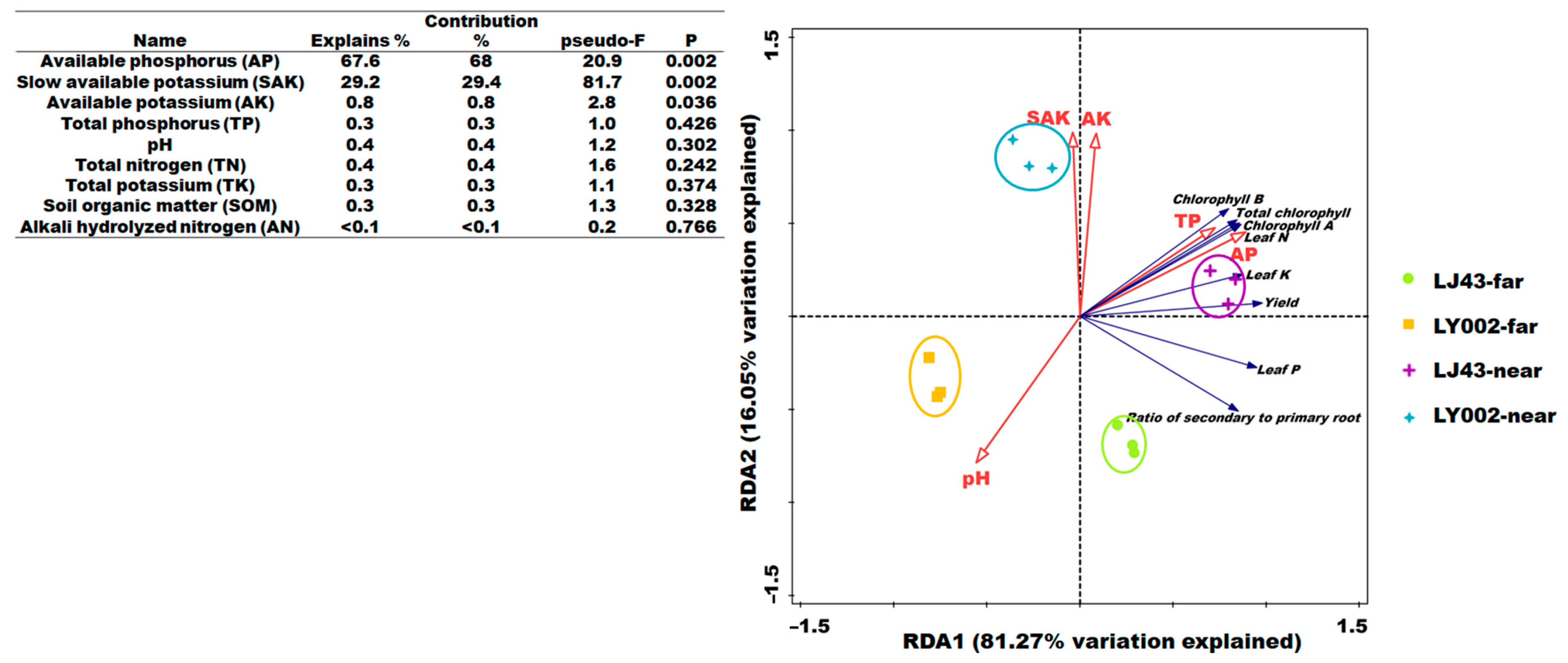 Plants 12 00905 g002