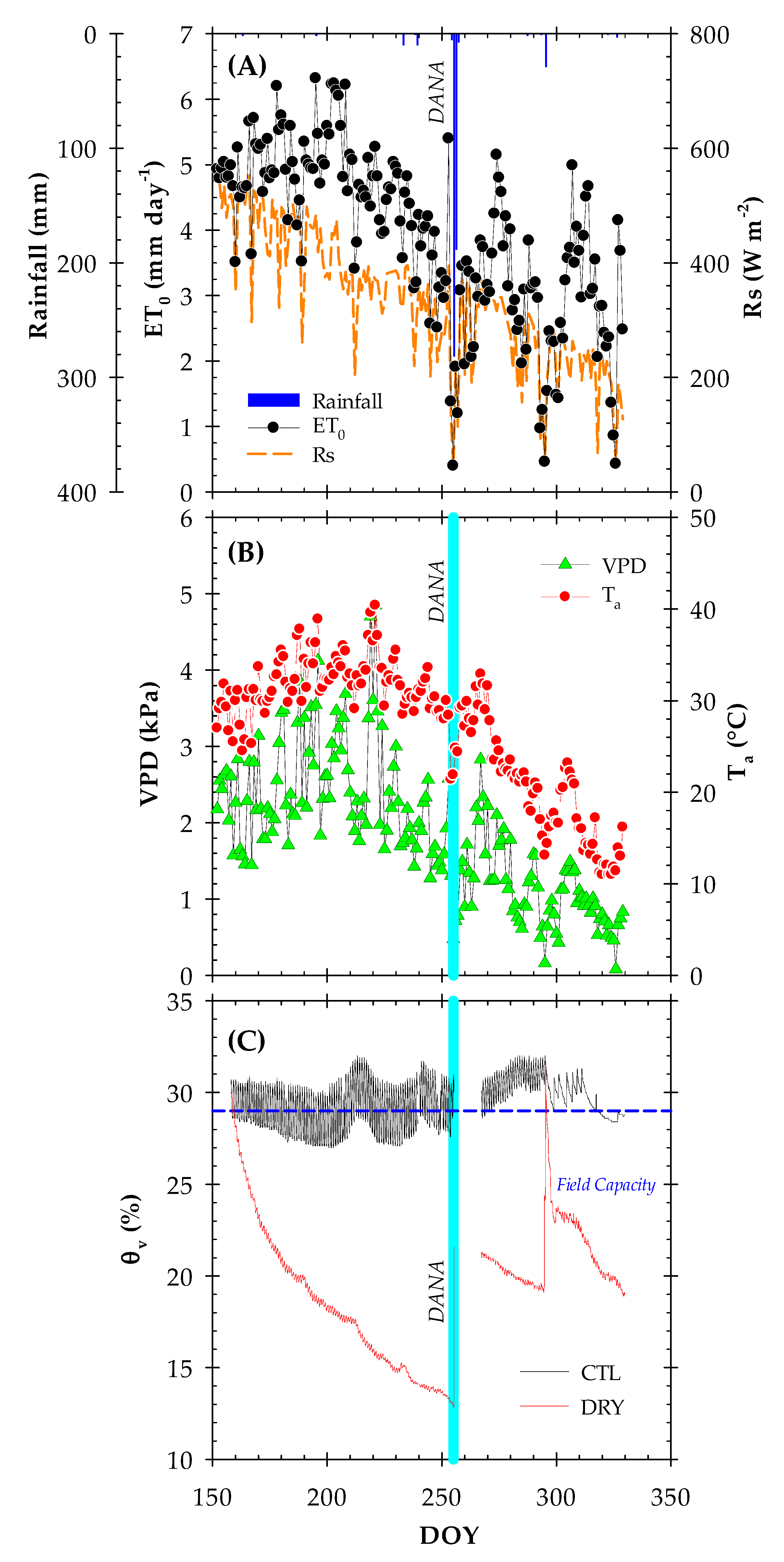 Plants 12 00907 g001 Plants 12 00907 g001