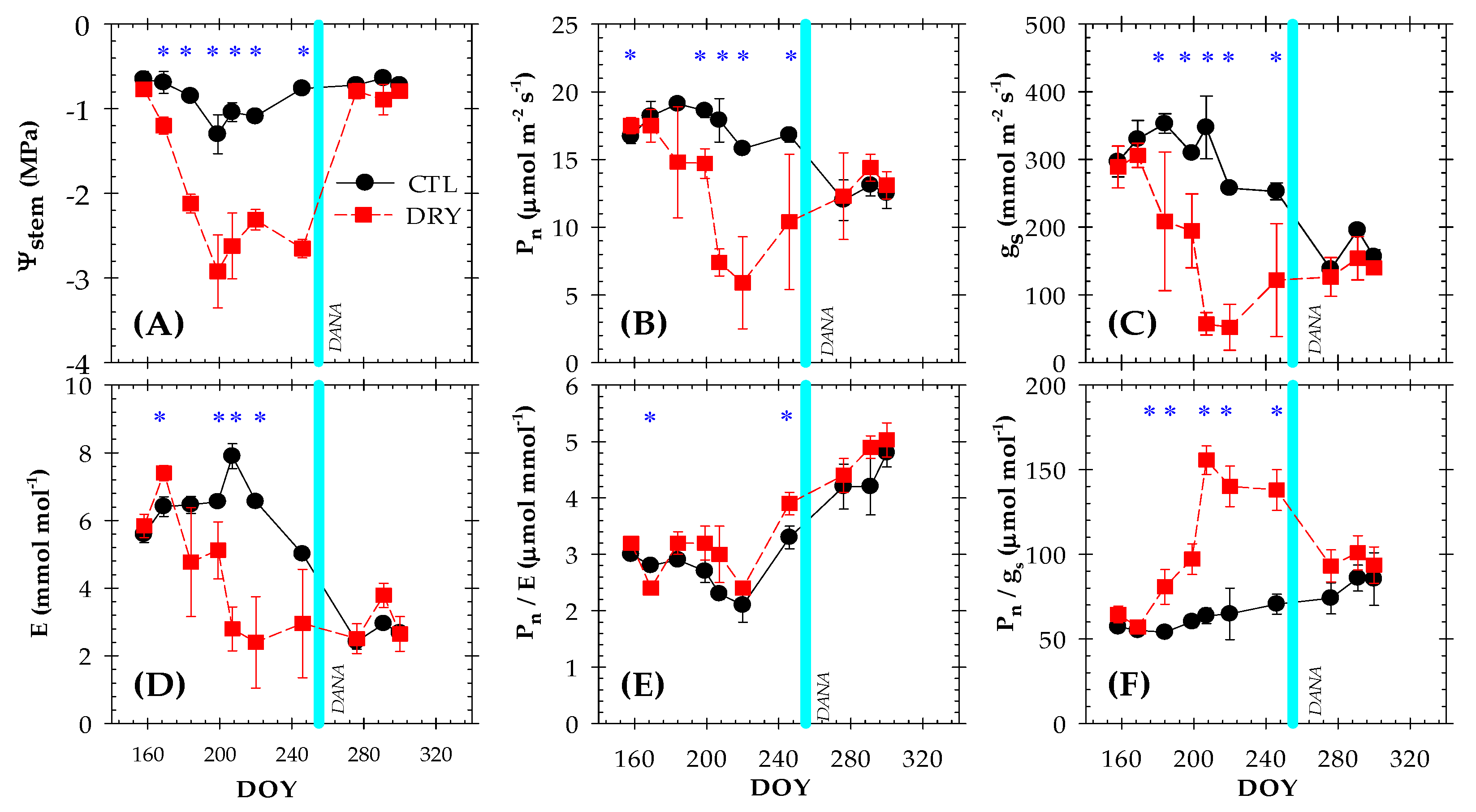 Plants 12 00907 g002 Plants 12 00907 g002