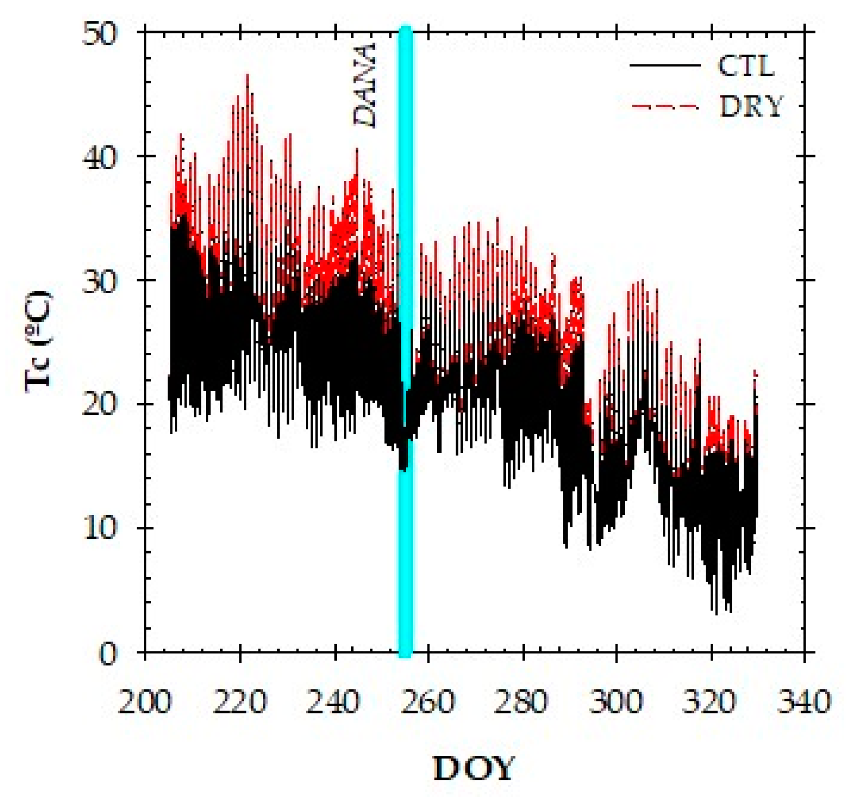 Plants 12 00907 g003 Plants 12 00907 g003