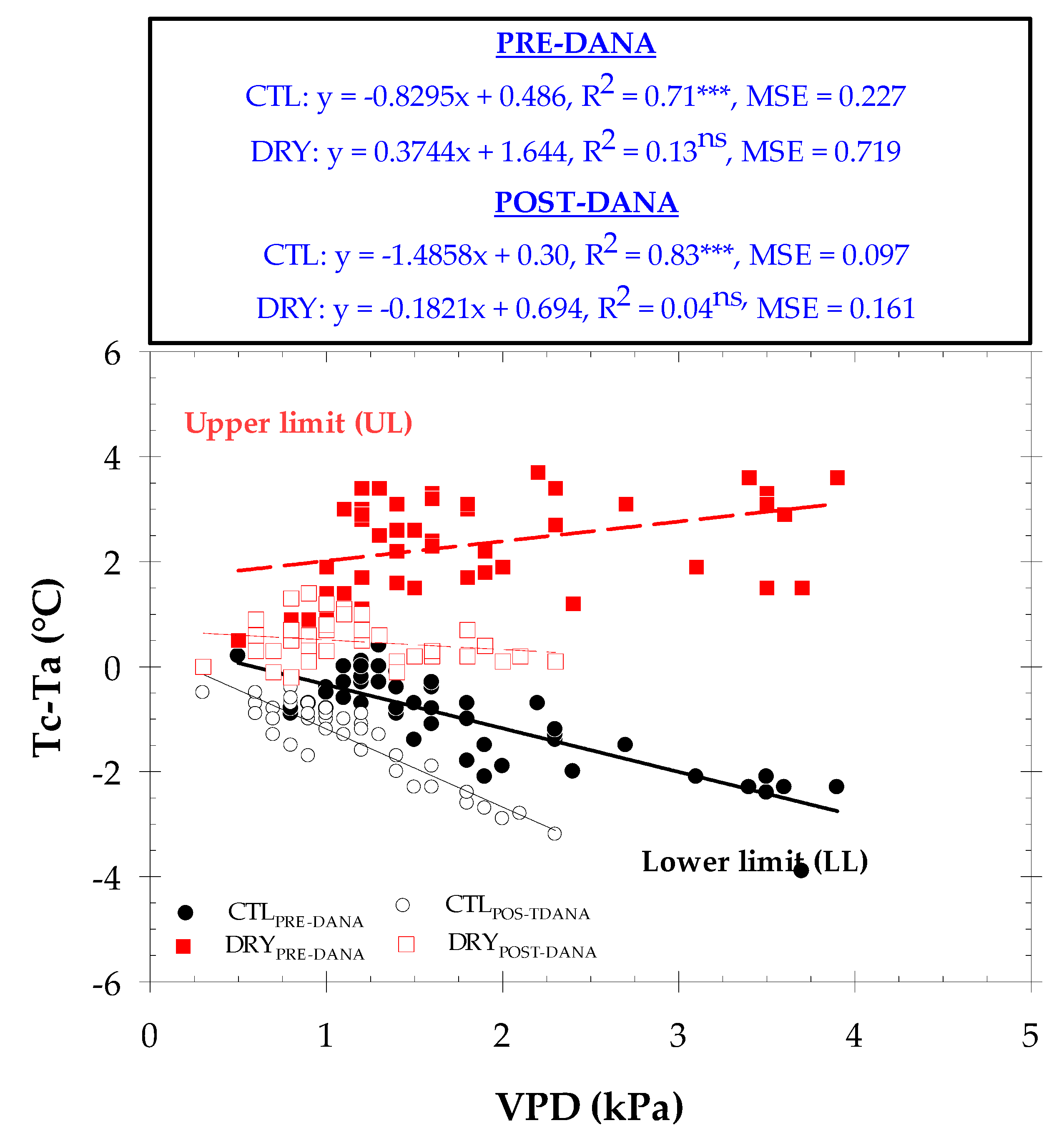 Plants 12 00907 g005 Plants 12 00907 g005