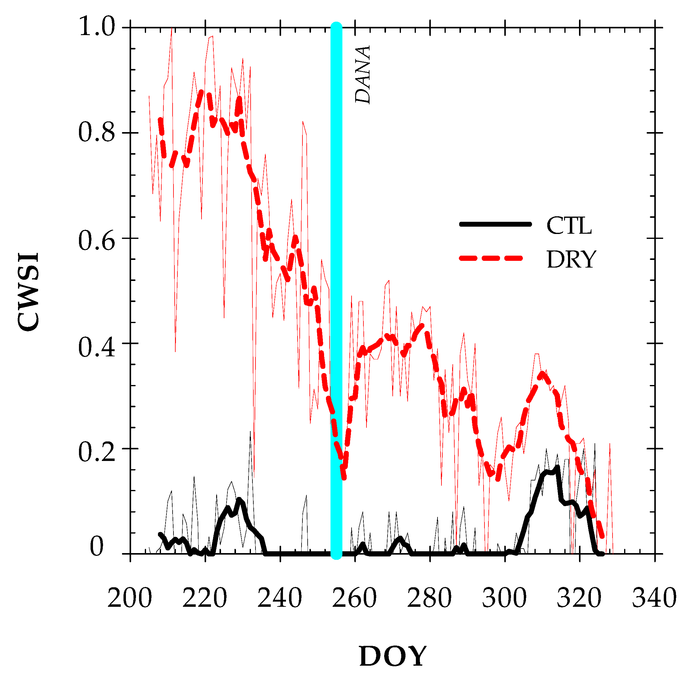 Plants 12 00907 g006 Plants 12 00907 g006