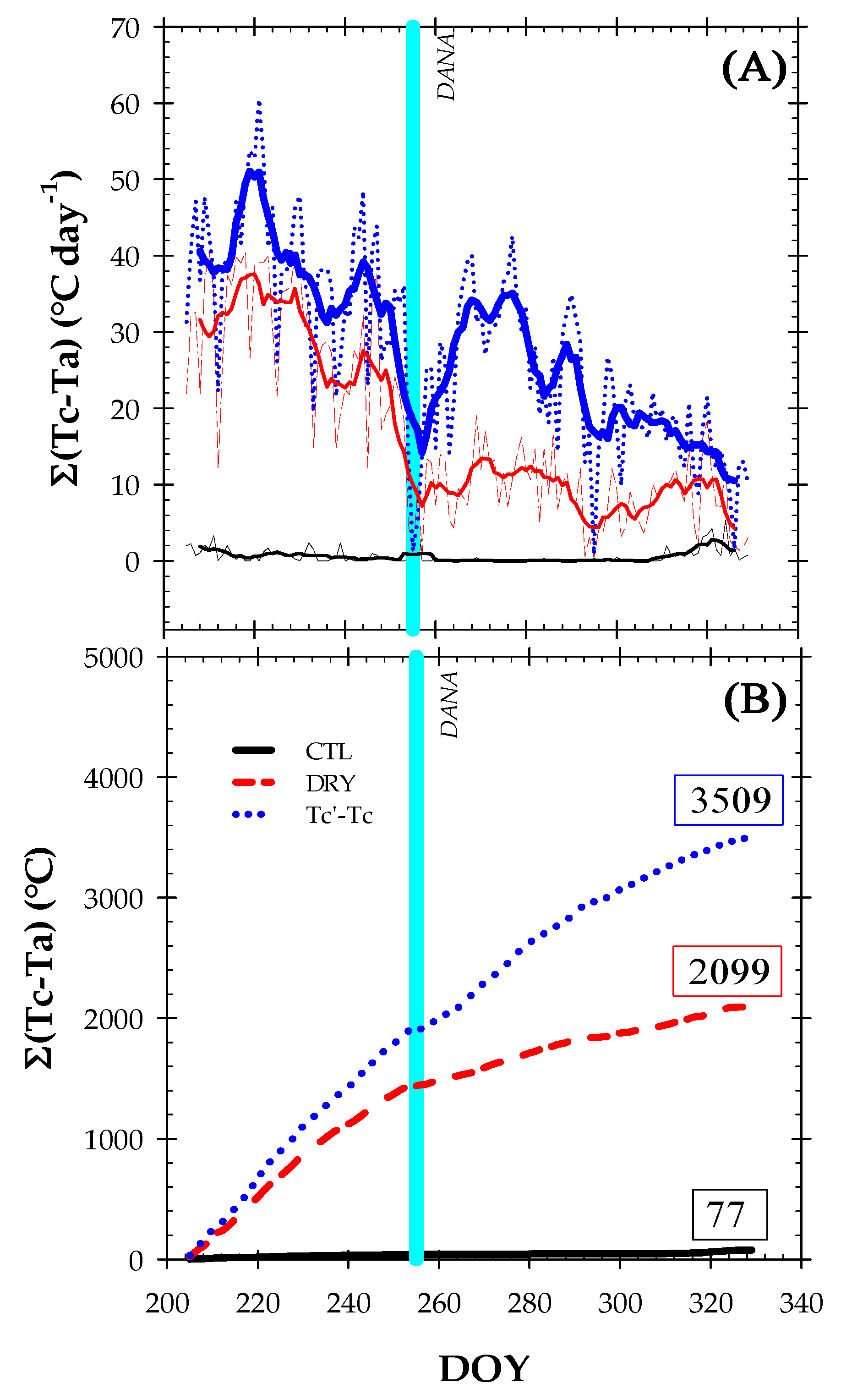 Plants 12 00907 g007 Plants 12 00907 g007