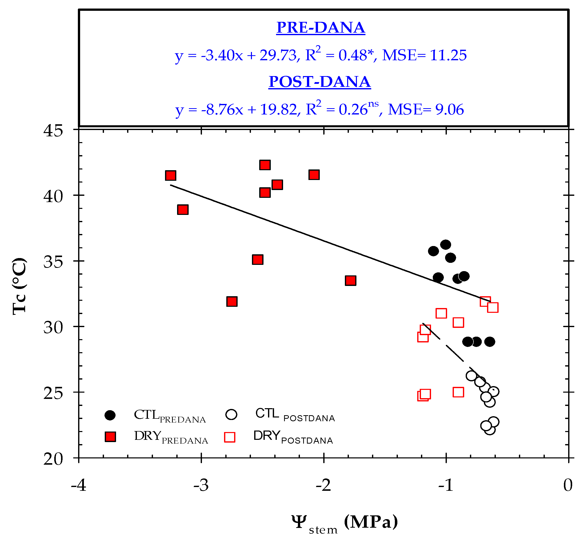 Plants 12 00907 g008 Plants 12 00907 g008