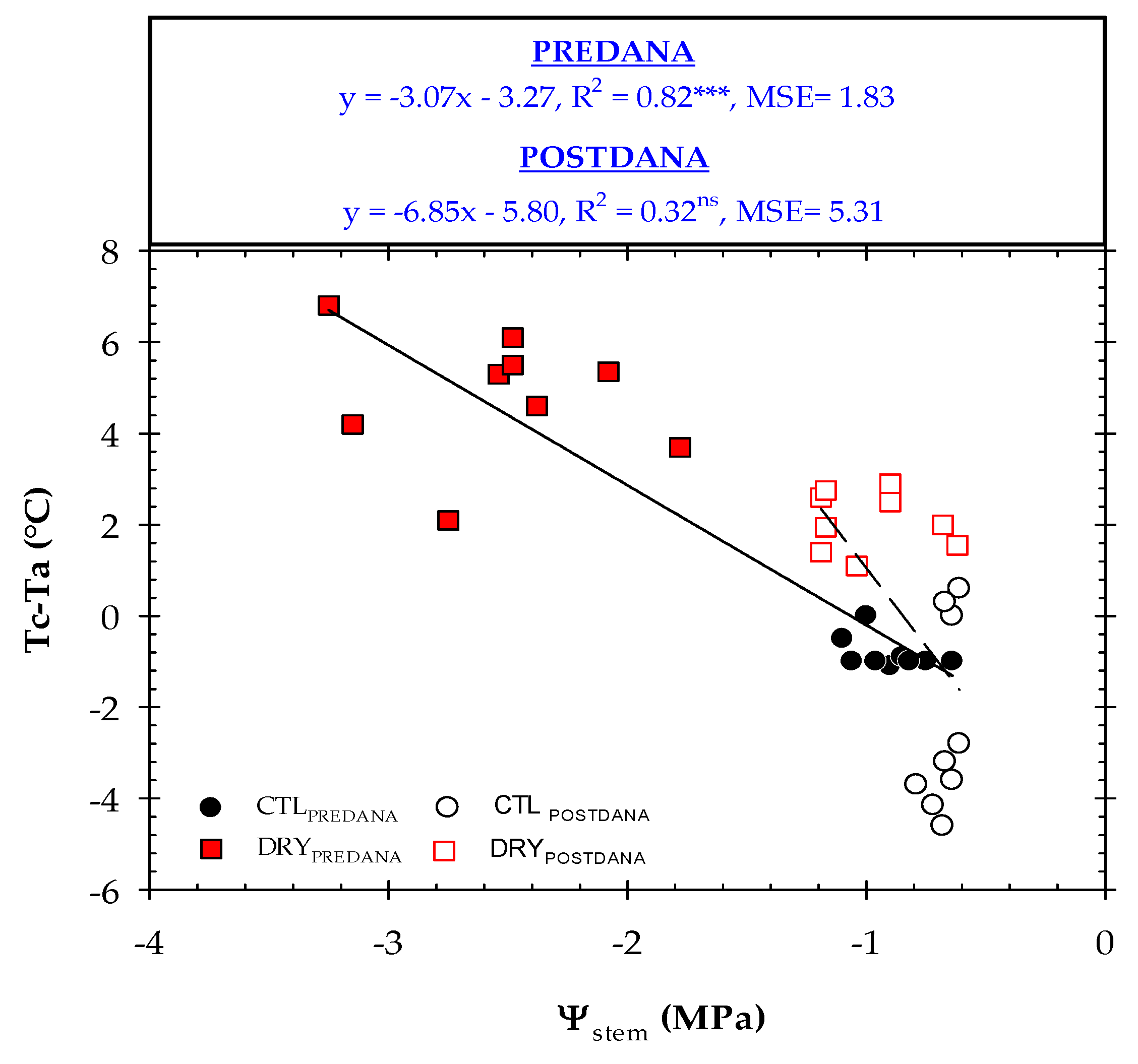 Plants 12 00907 g009 Plants 12 00907 g009