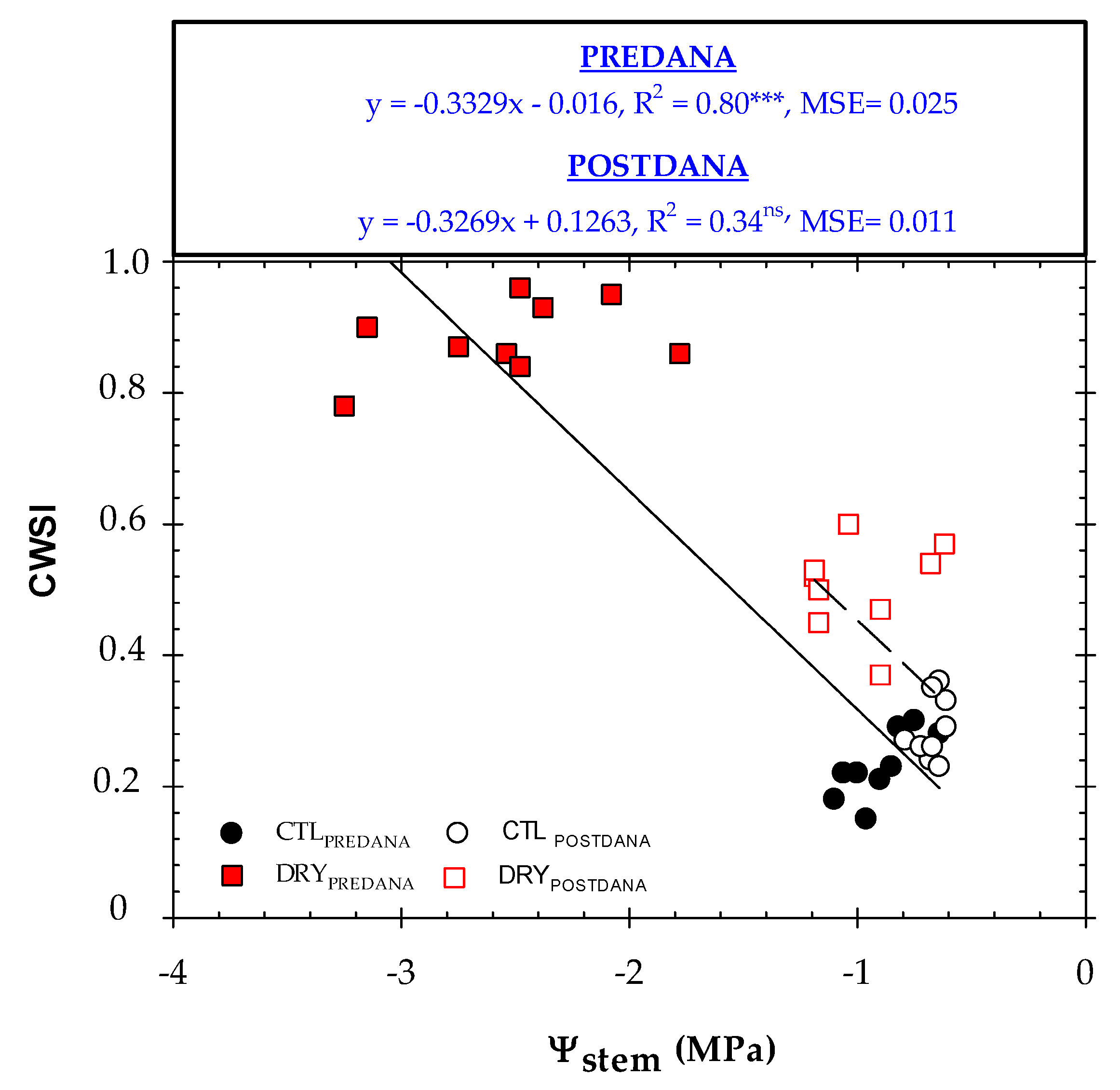 Plants 12 00907 g010 Plants 12 00907 g010
