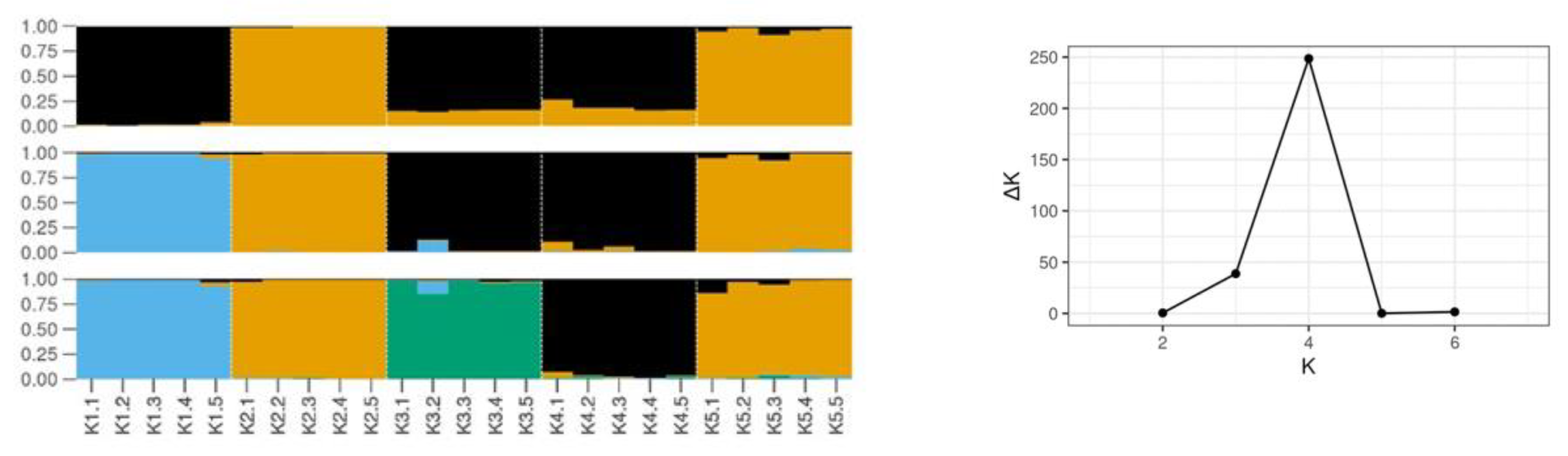 Plants 12 00908 g003 Plants 12 00908 g003