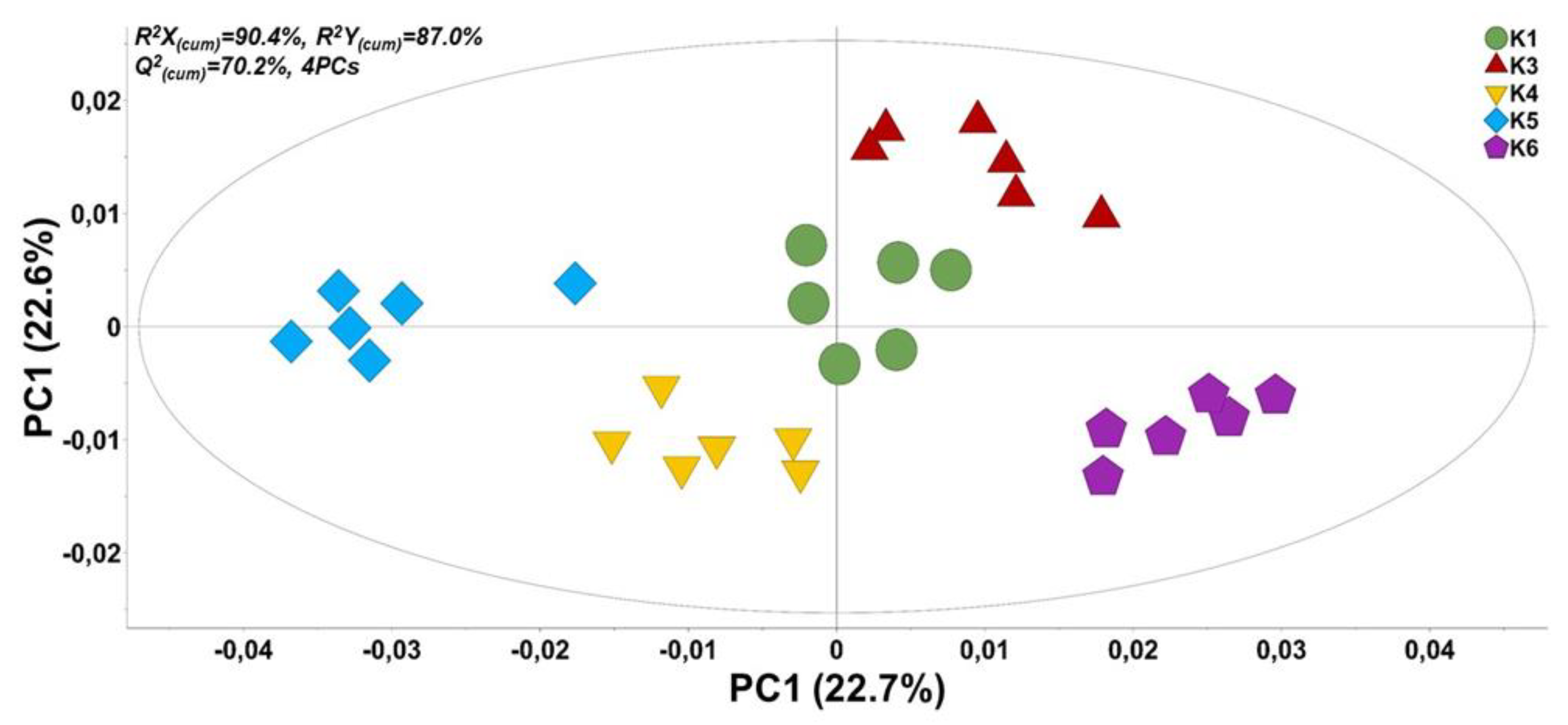 Plants 12 00908 g004 Plants 12 00908 g004