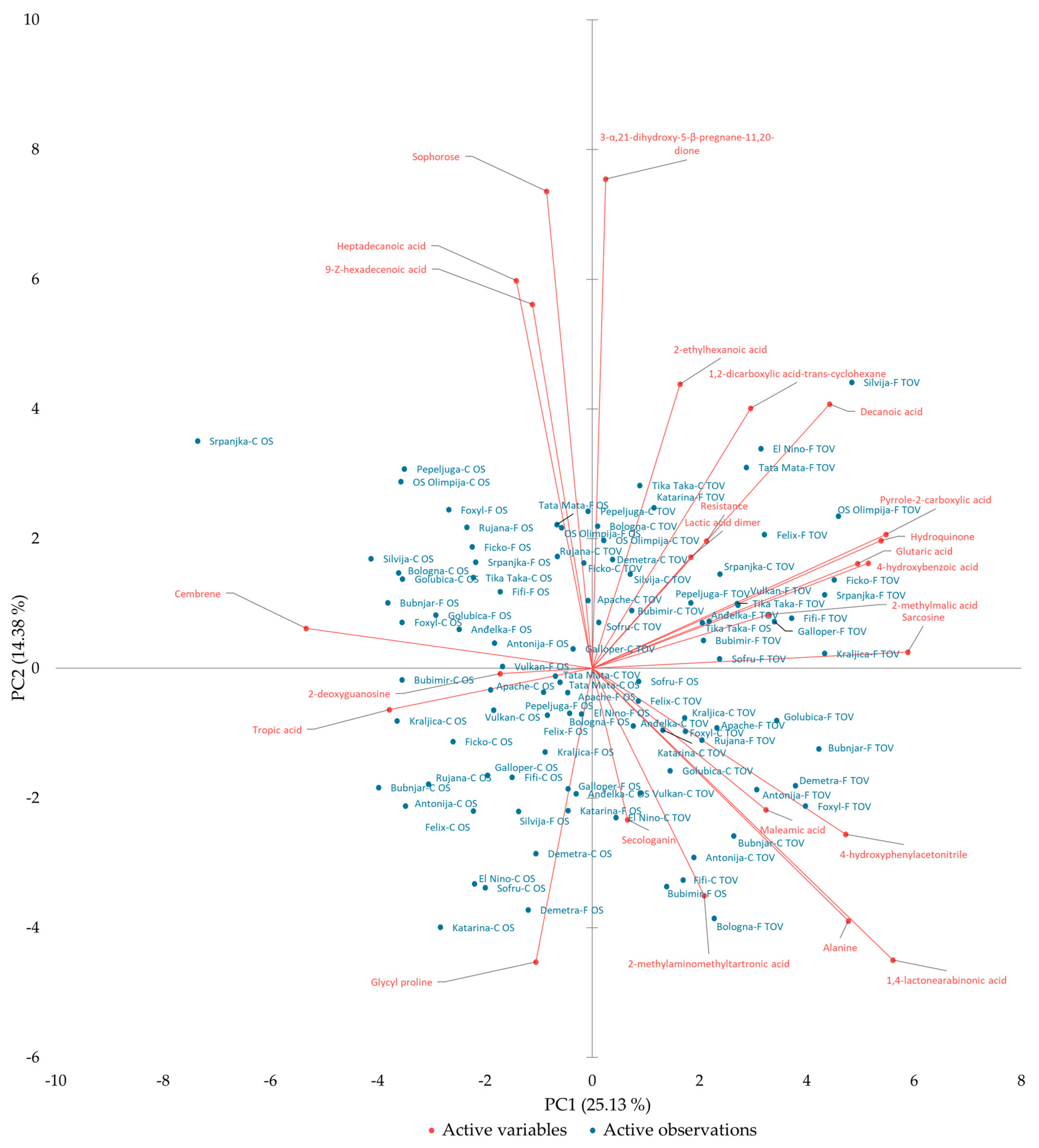 Plants 12 00911 g003