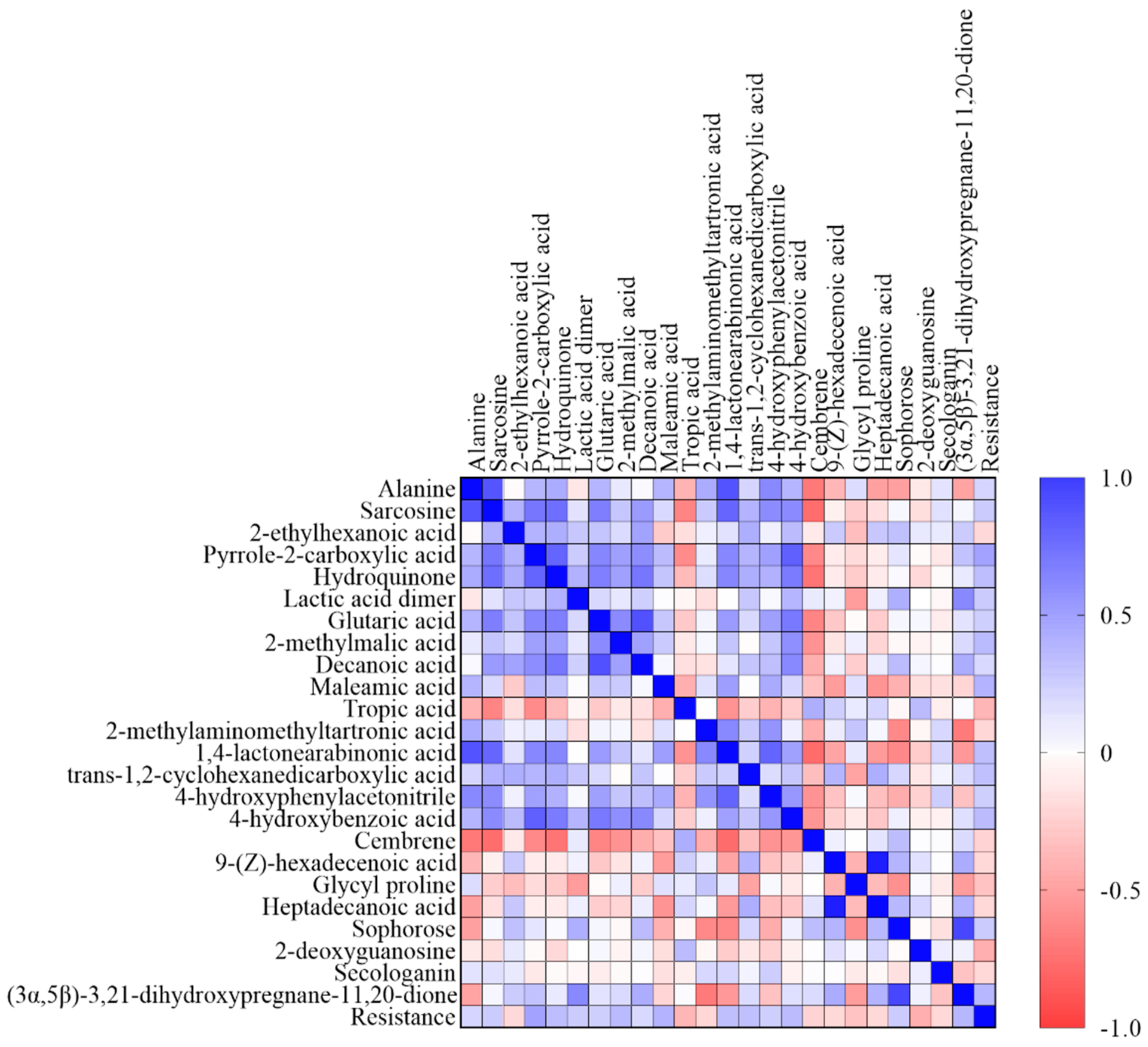 Plants 12 00911 g004