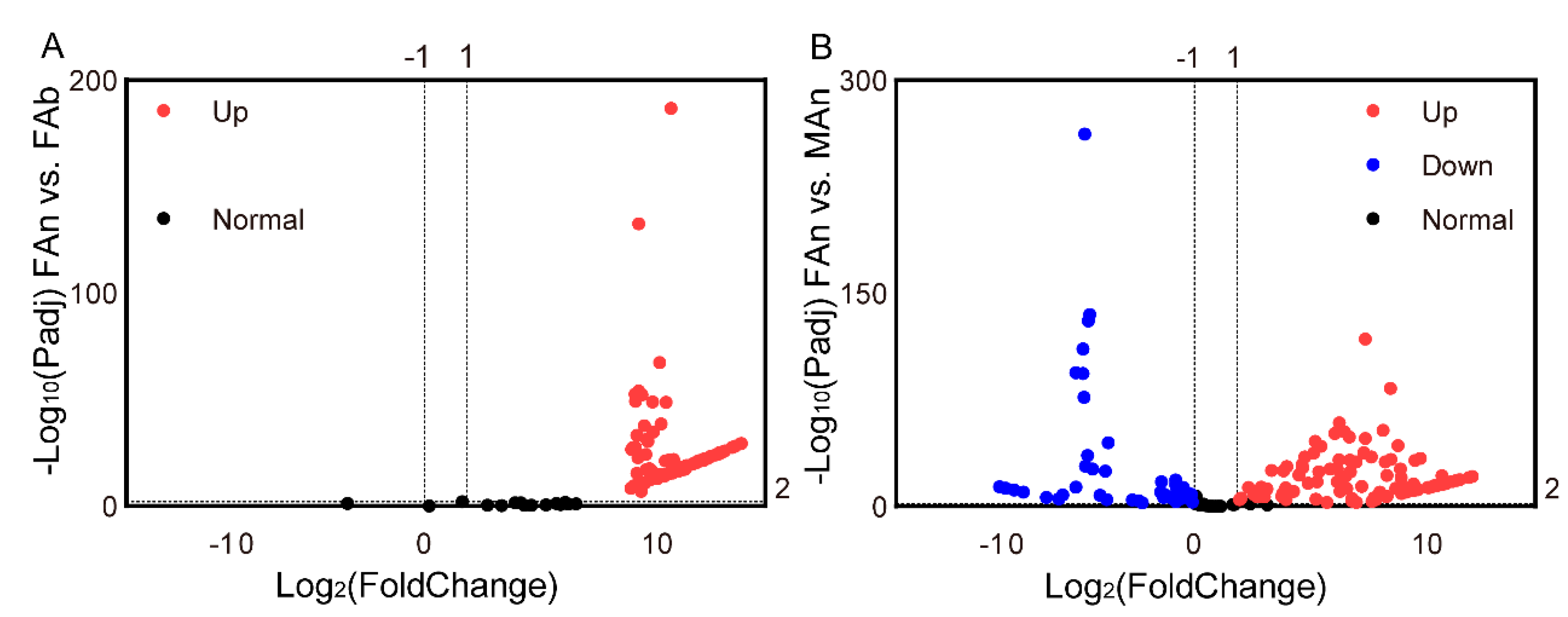 Plants 12 00915 g004 Plants 12 00915 g004