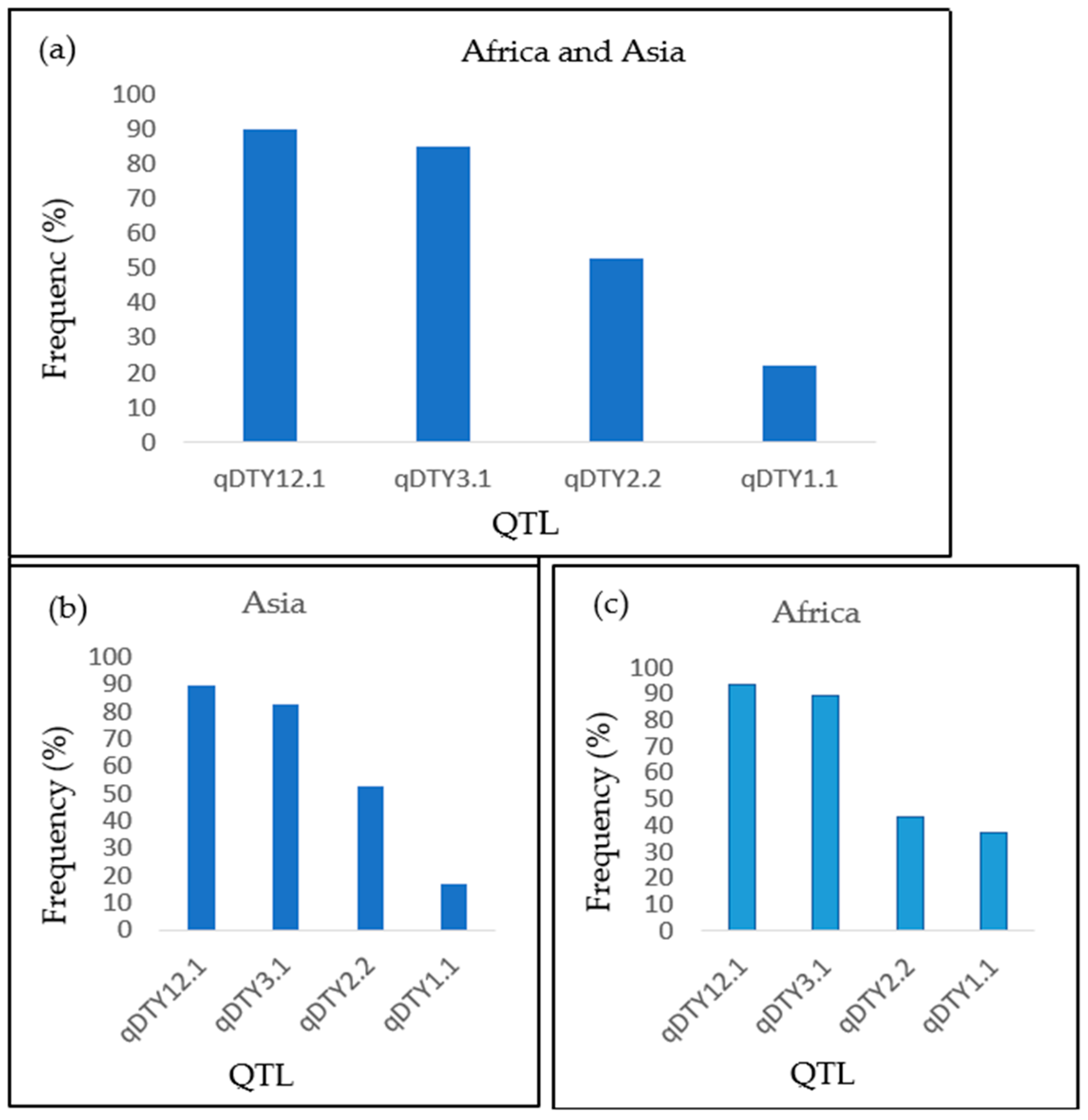 Plants 12 00922 g001