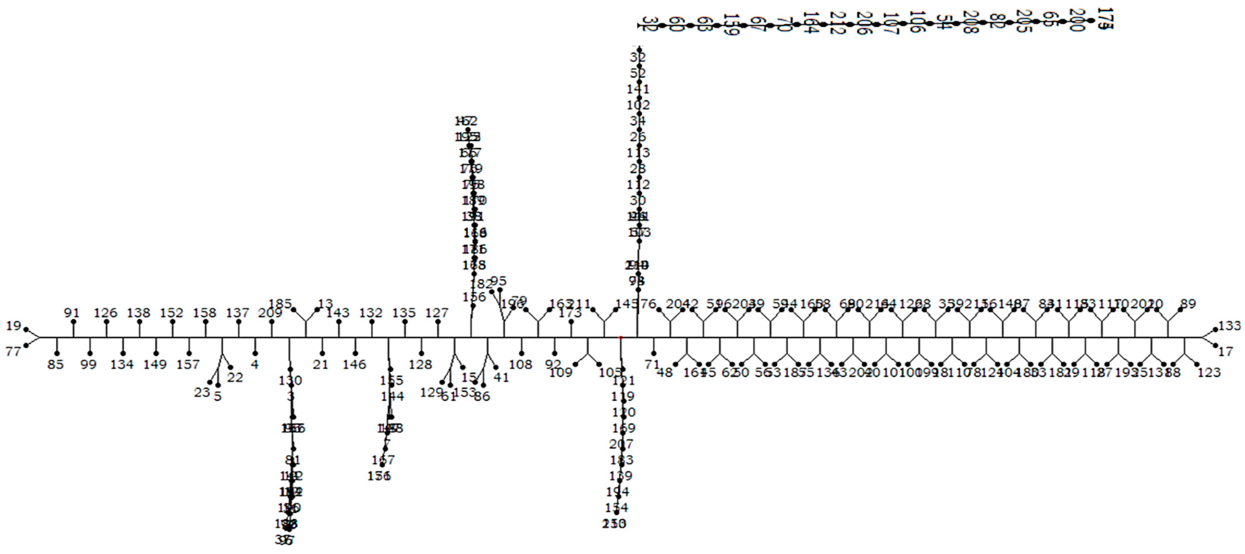 Plants 12 00922 g002