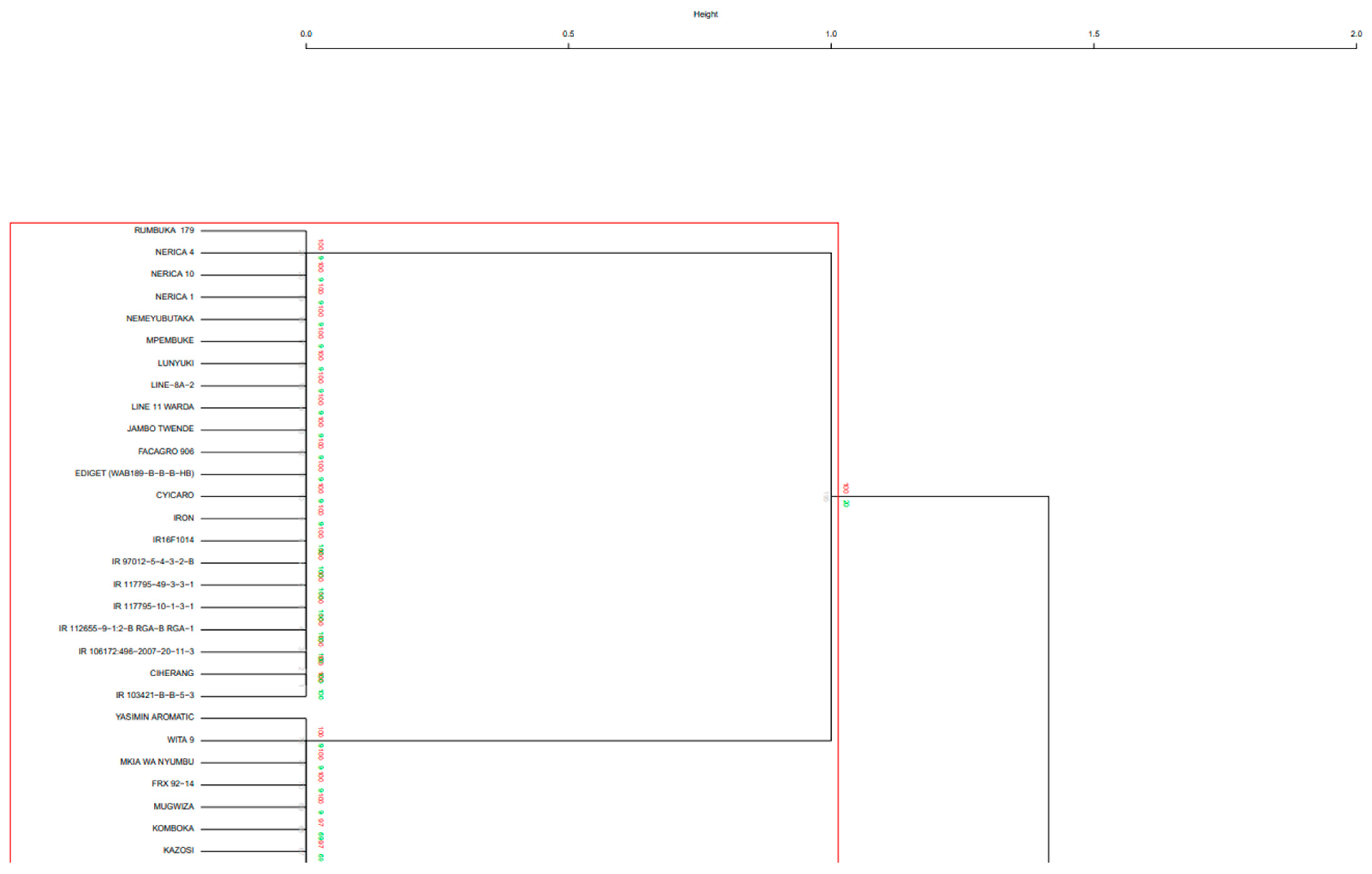 Plants 12 00922 g0a2a