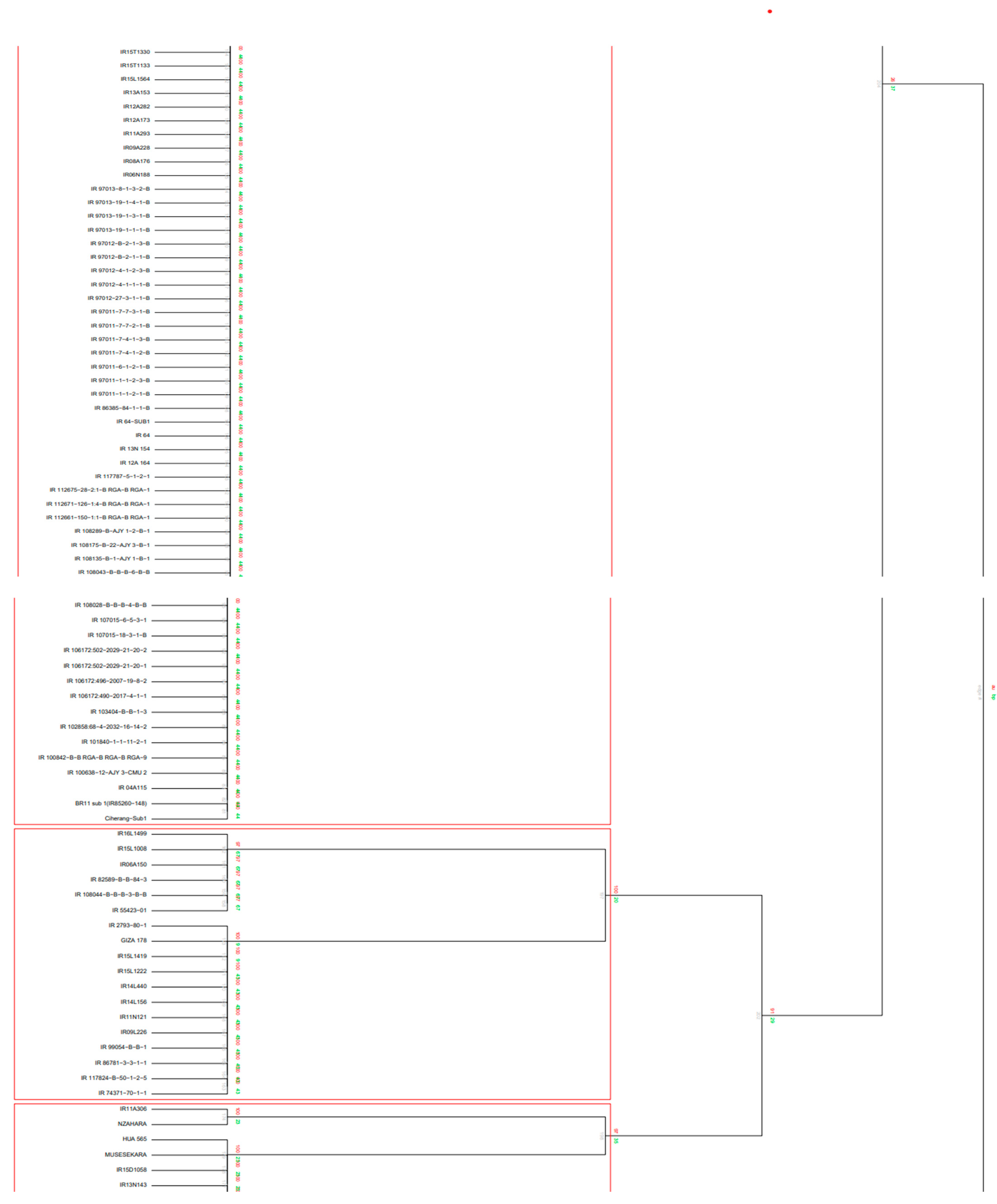 Plants 12 00922 g0a2c