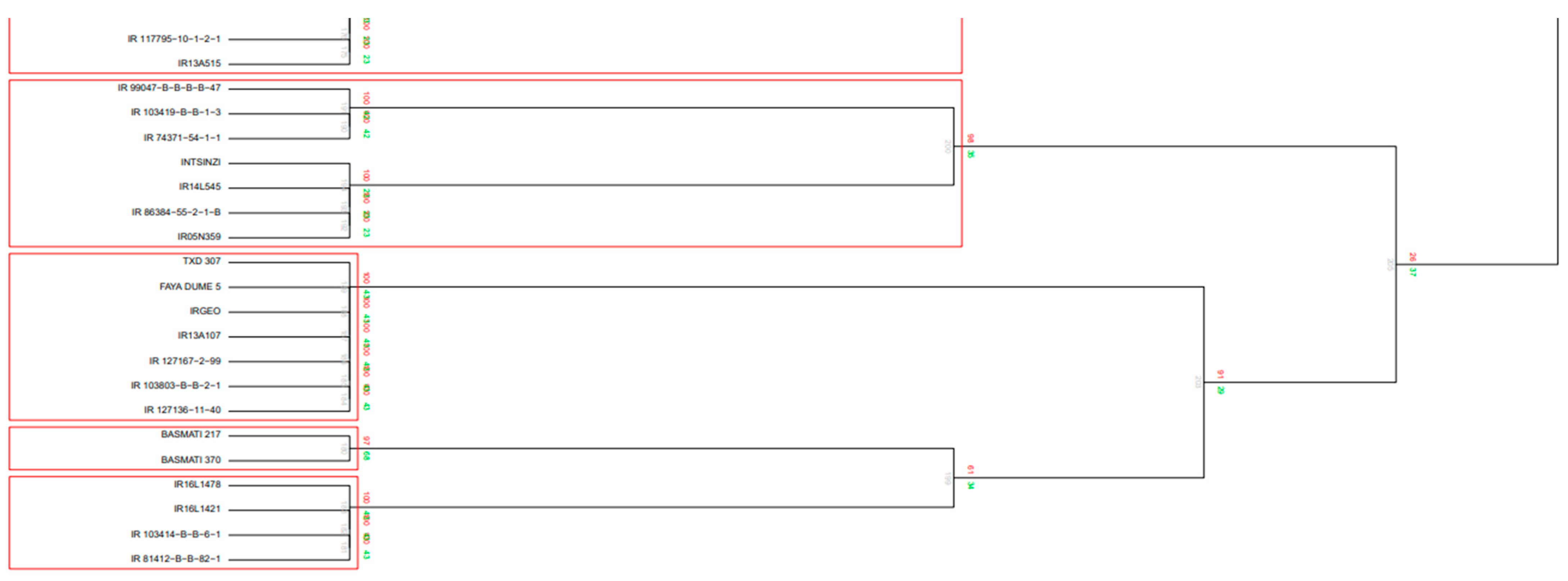 Plants 12 00922 g0a2d