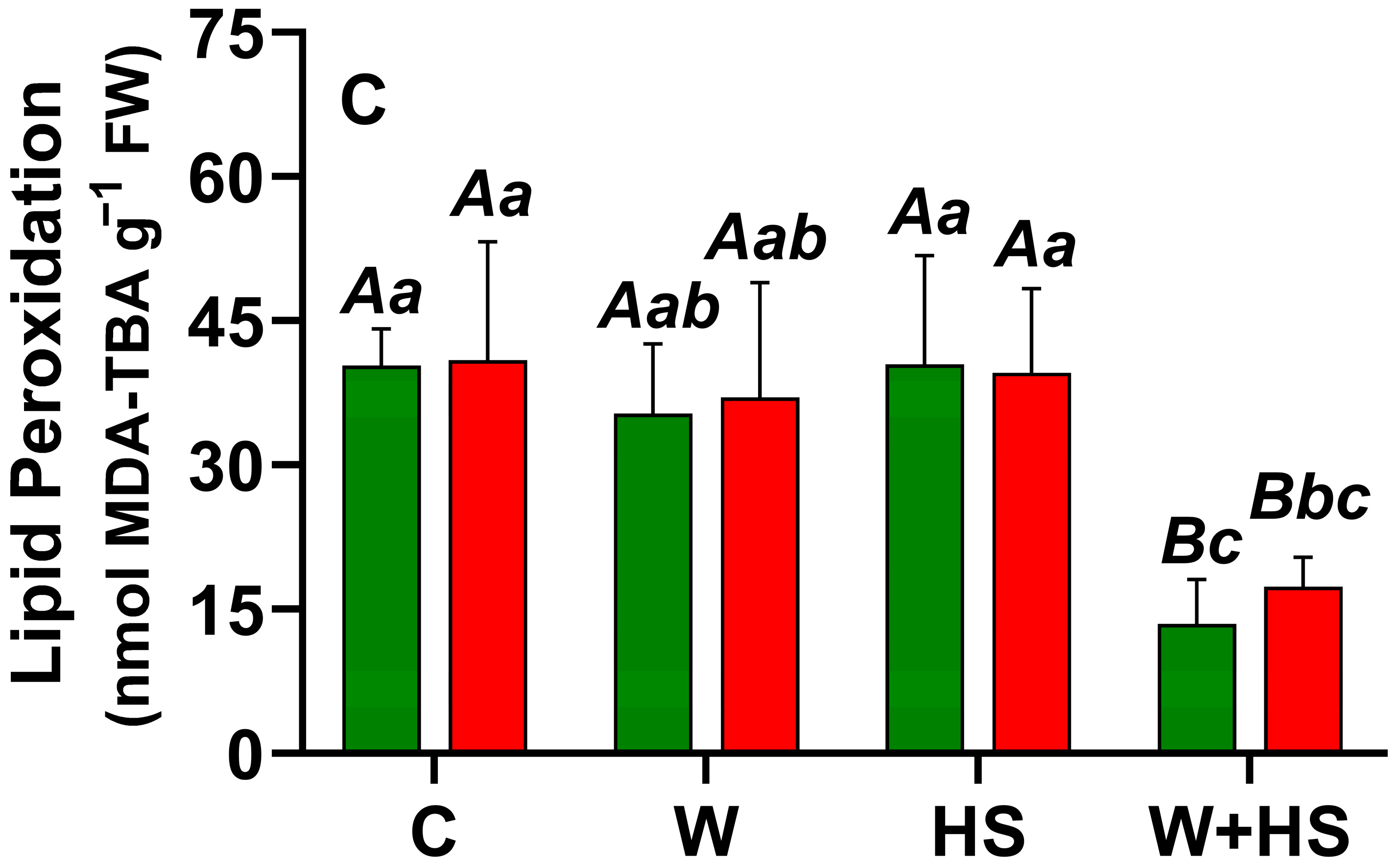 Plants 12 00924 g001b