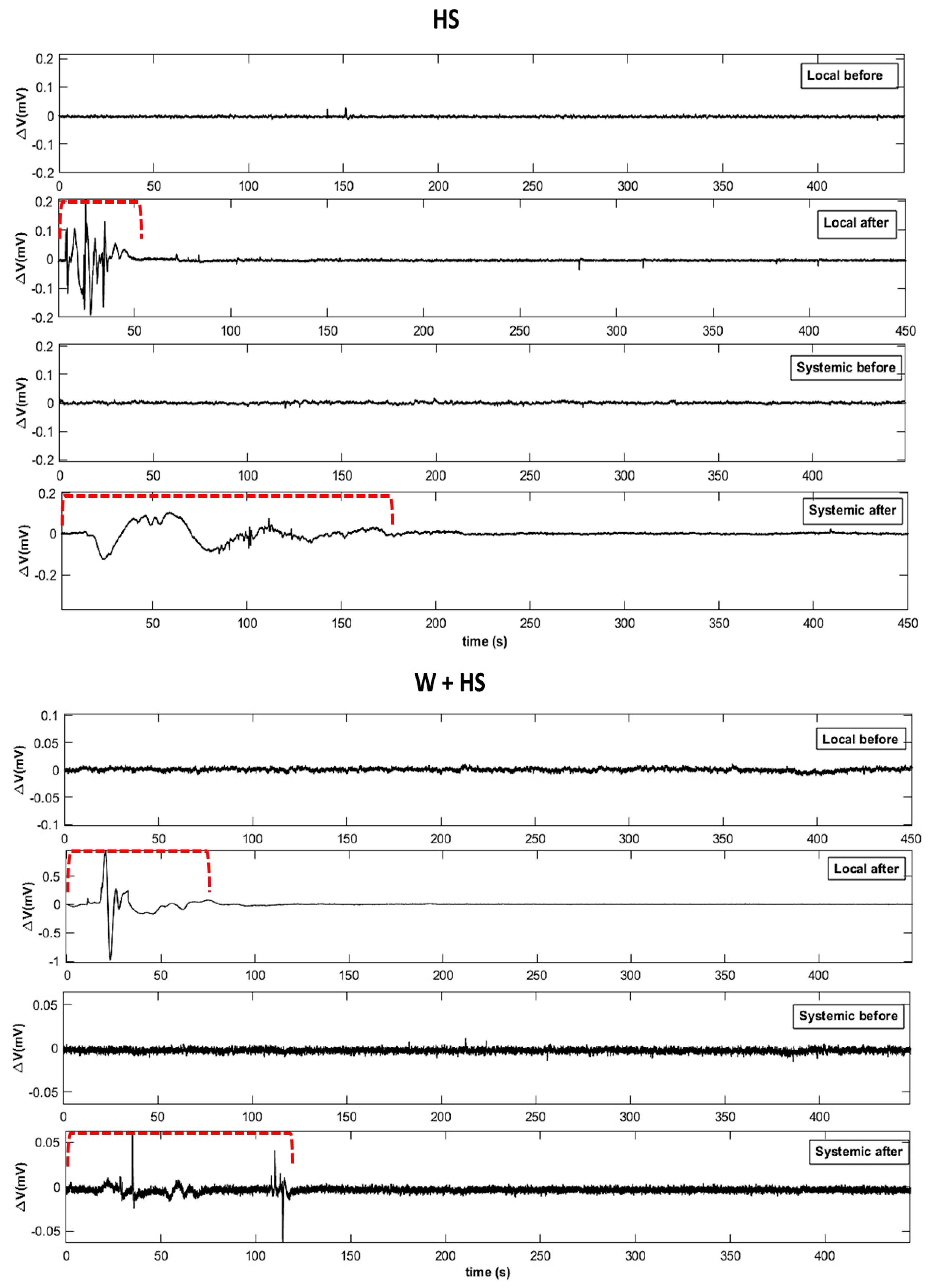 Plants 12 00924 g002b