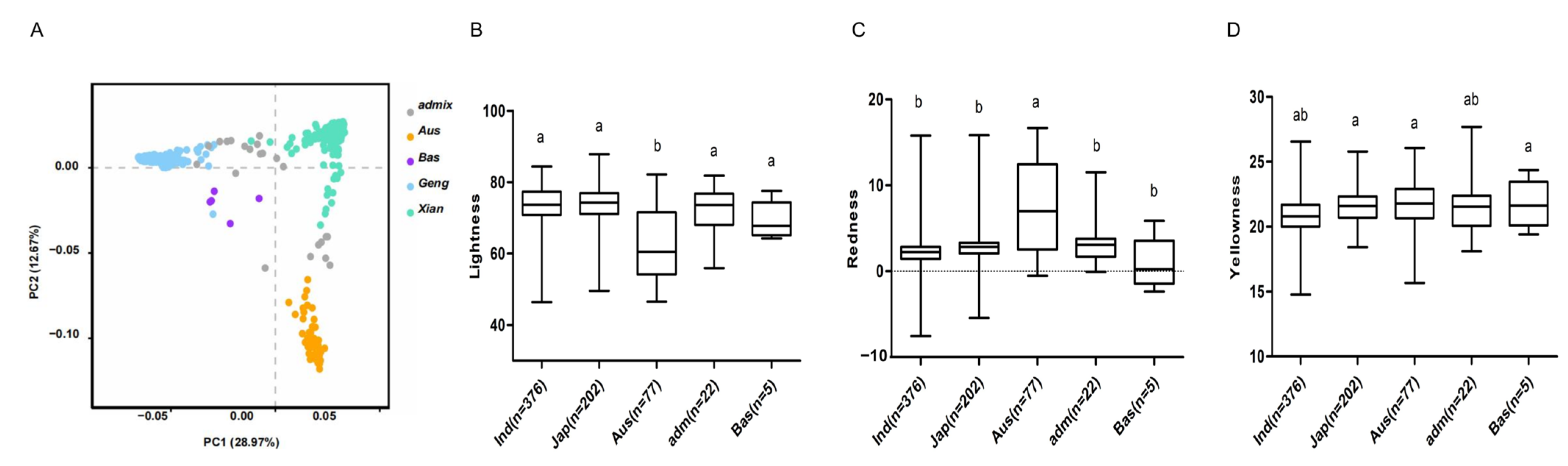 Plants 12 00927 g001