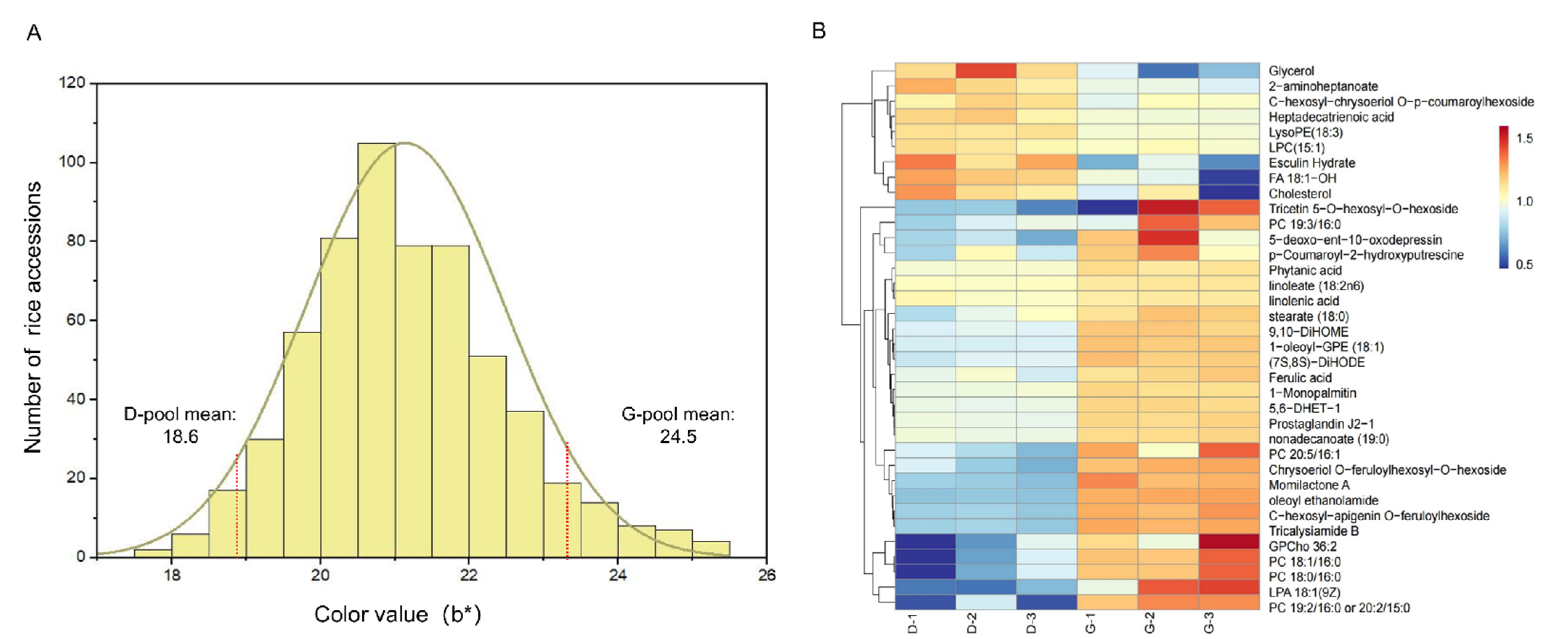 Plants 12 00927 g008
