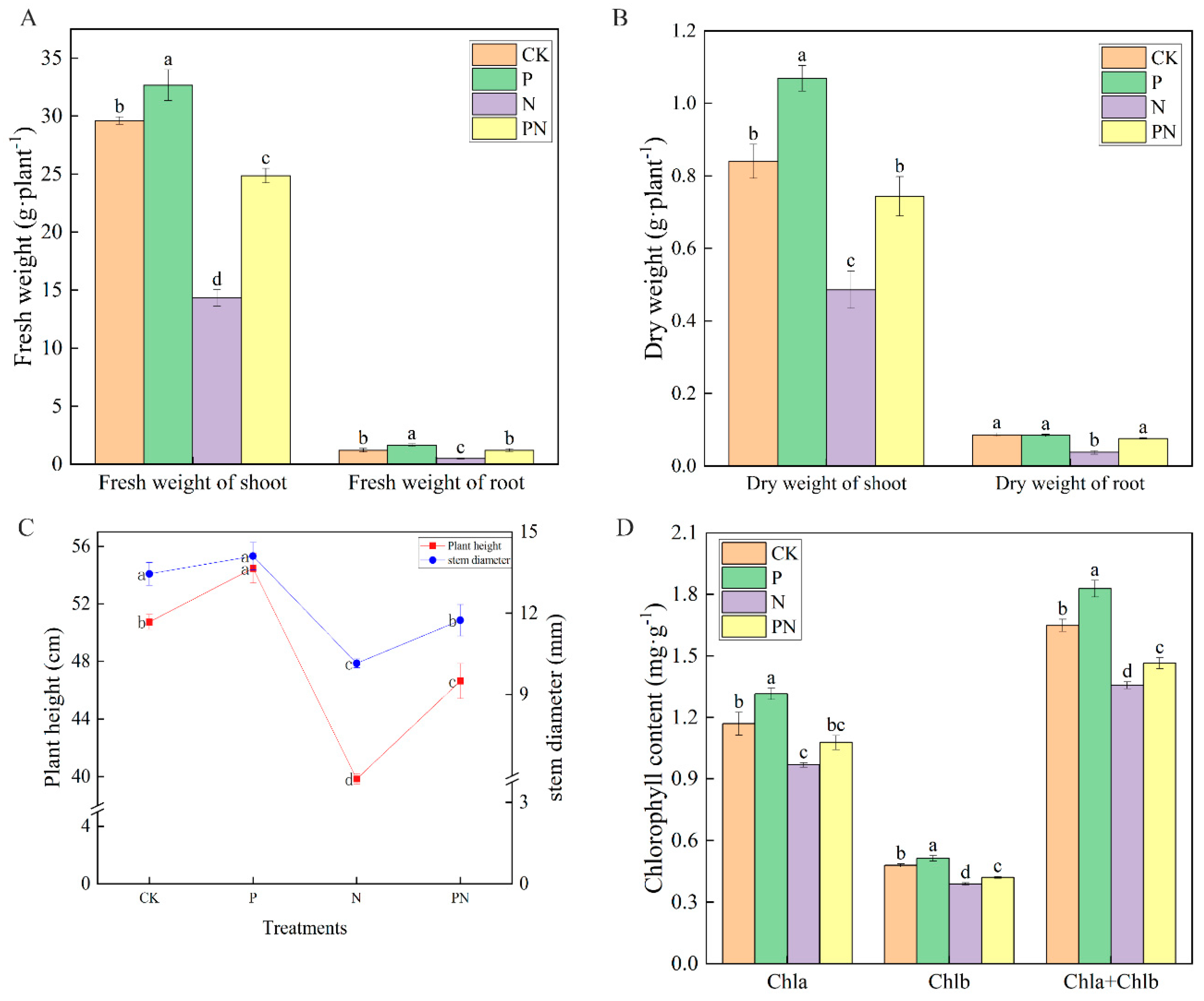 Plants 12 00928 g001 Plants 12 00928 g001