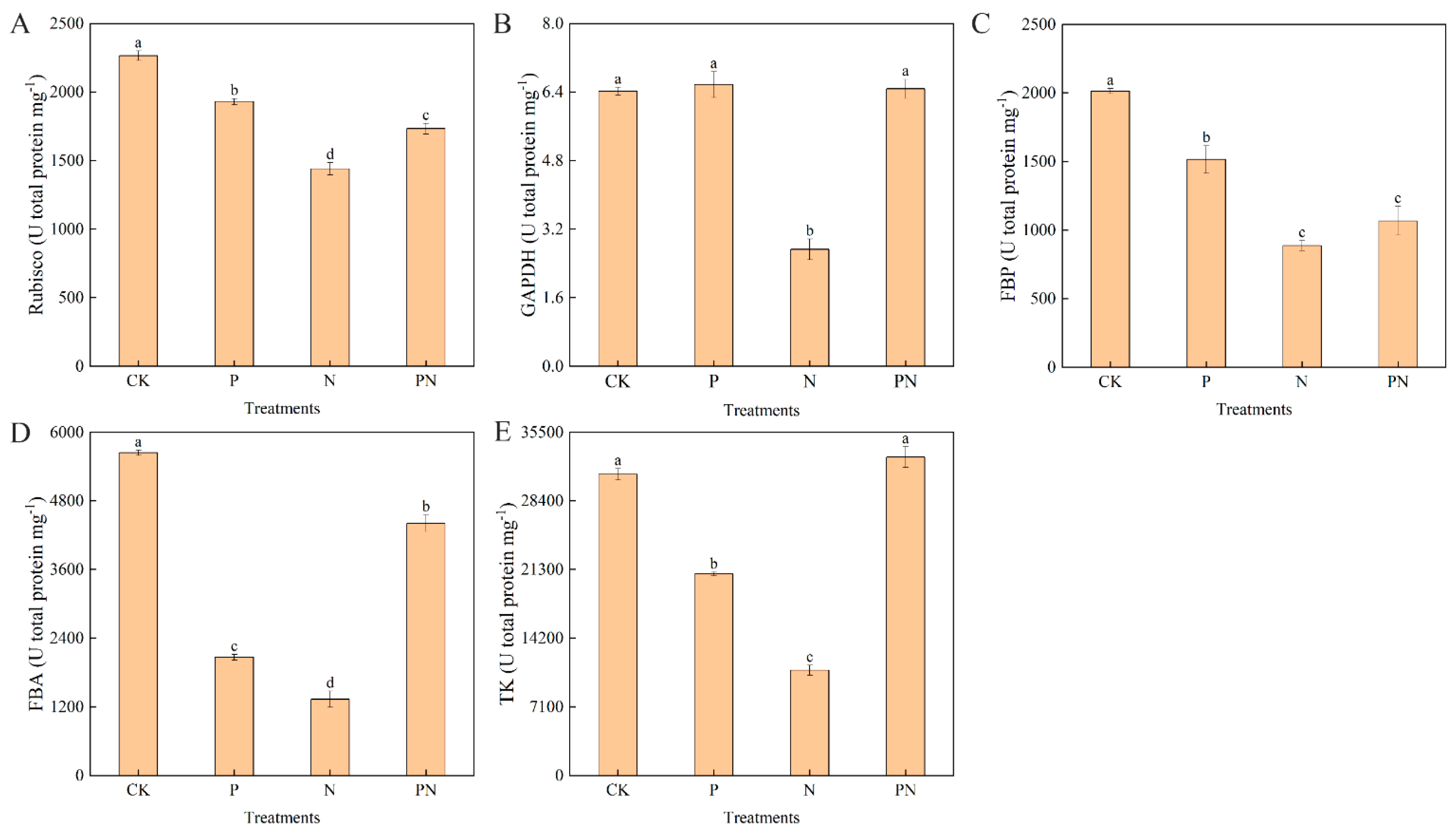 Plants 12 00928 g003 Plants 12 00928 g003