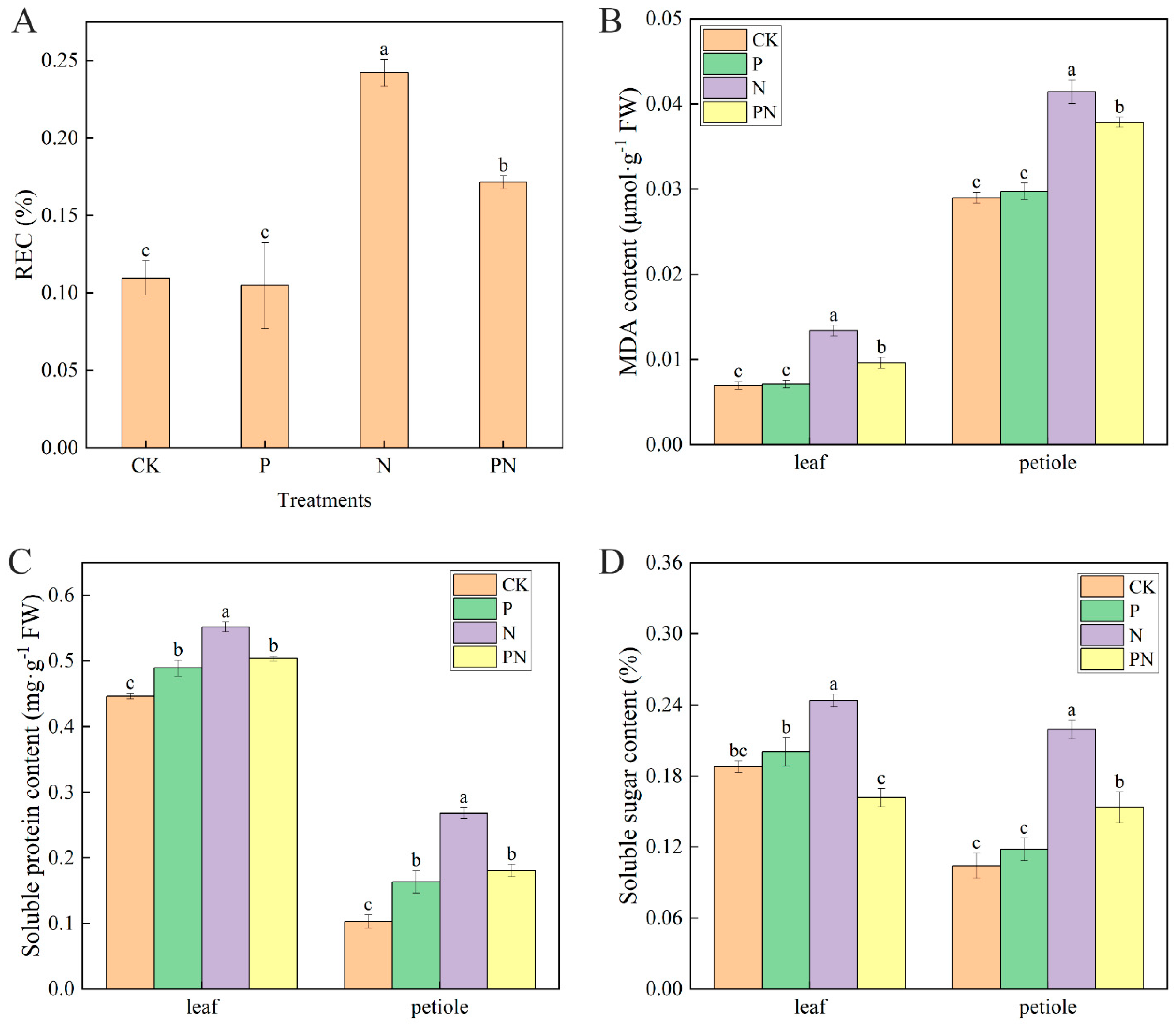 Plants 12 00928 g005 Plants 12 00928 g005