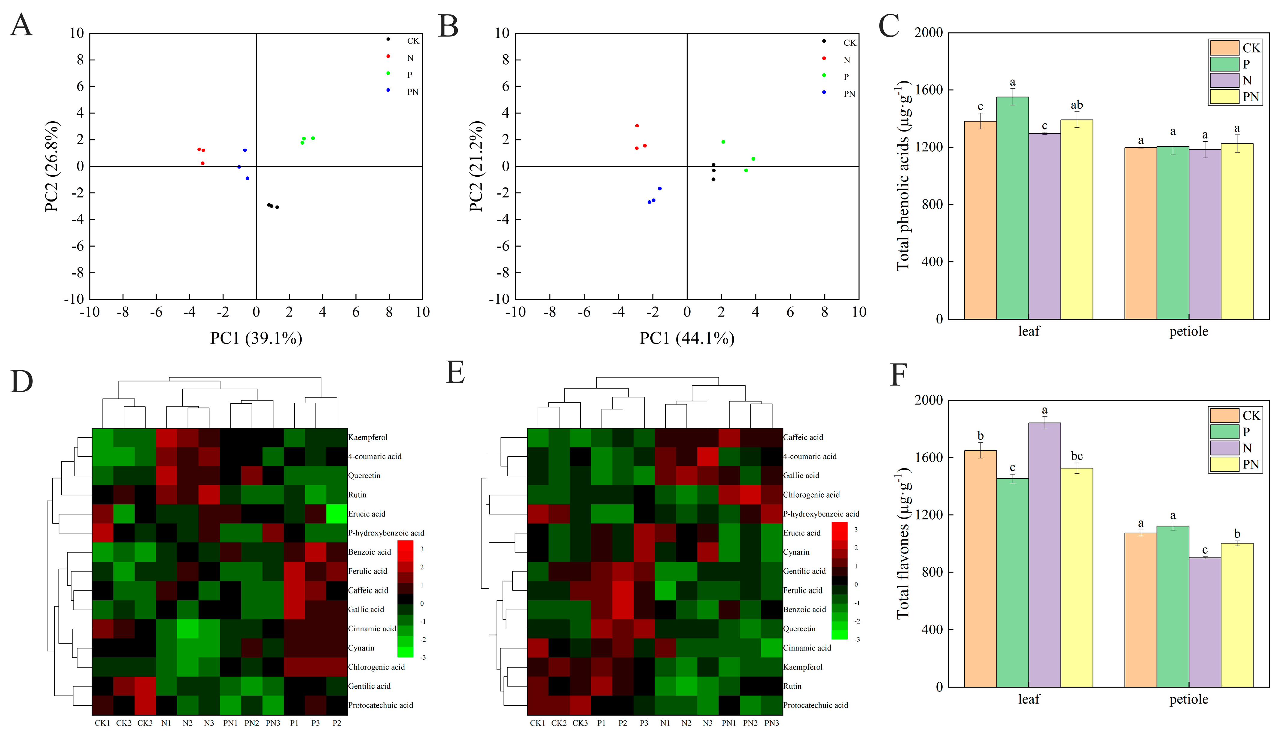 Plants 12 00928 g006 Plants 12 00928 g006