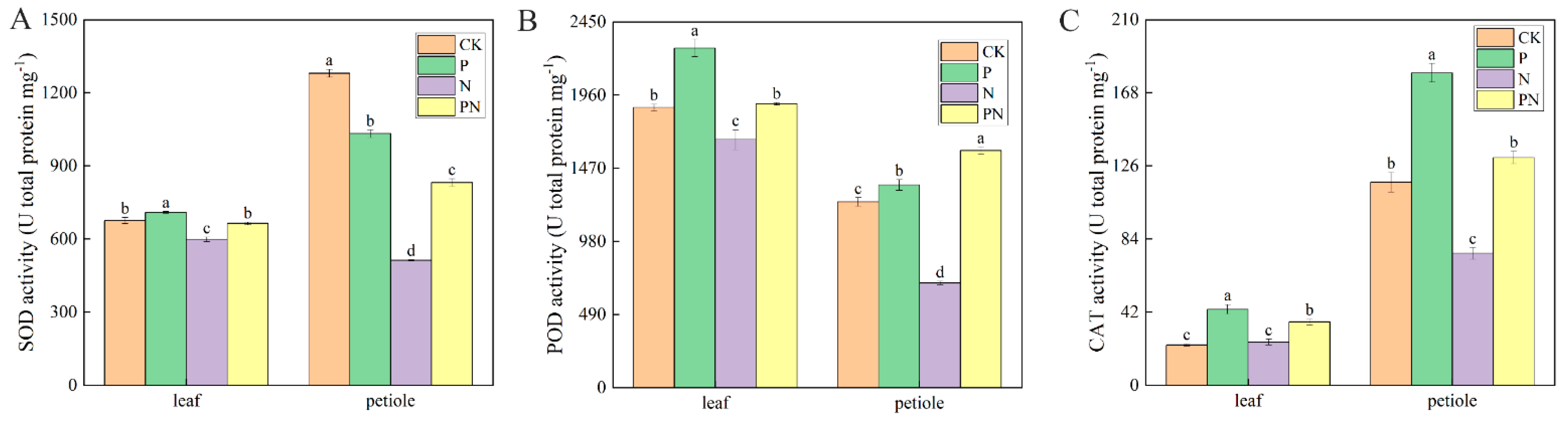 Plants 12 00928 g008 Plants 12 00928 g008