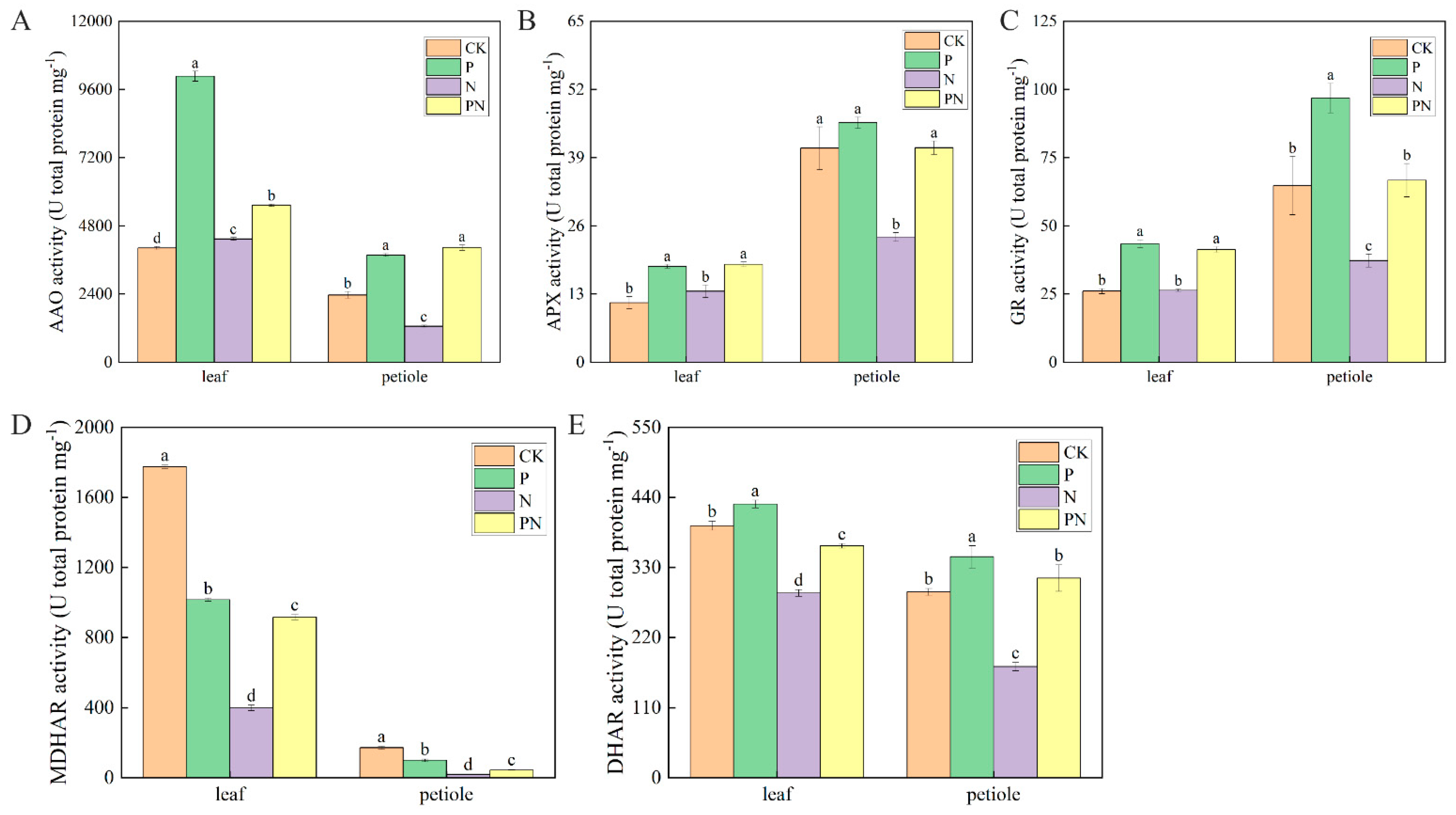 Plants 12 00928 g010 Plants 12 00928 g010