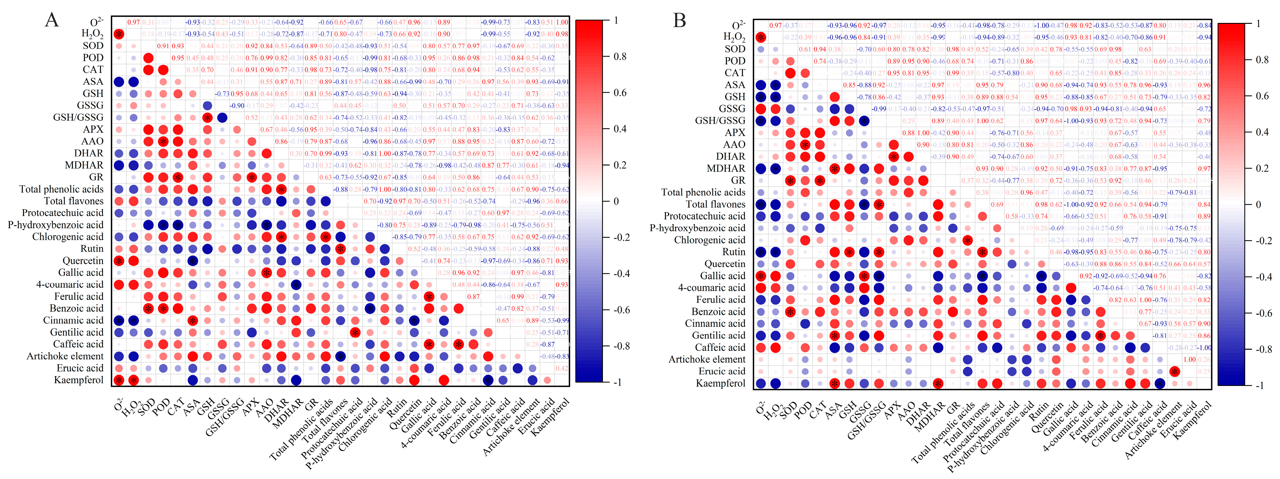 Plants 12 00928 g011 Plants 12 00928 g011