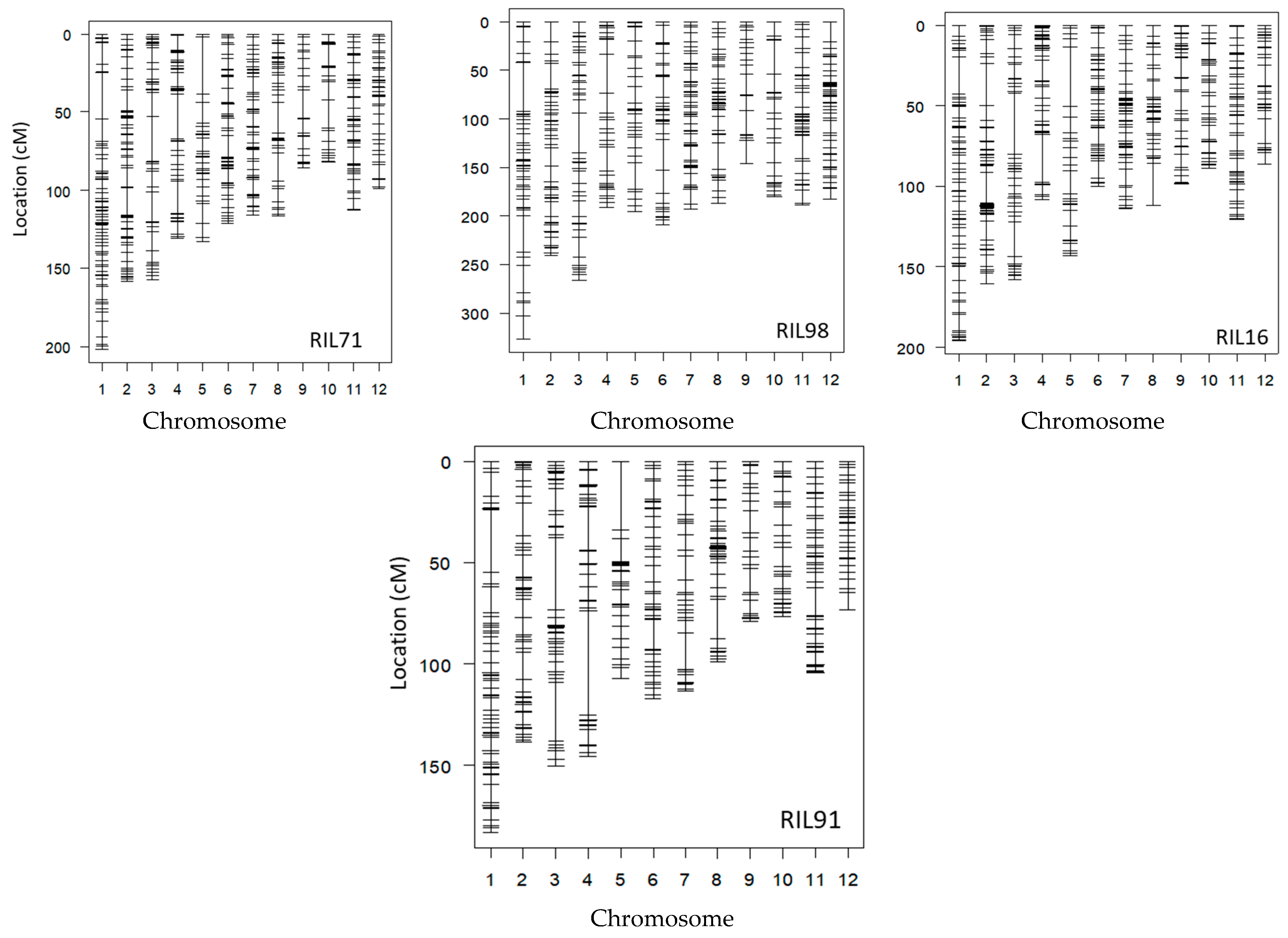Plants 12 00929 g002 Plants 12 00929 g002