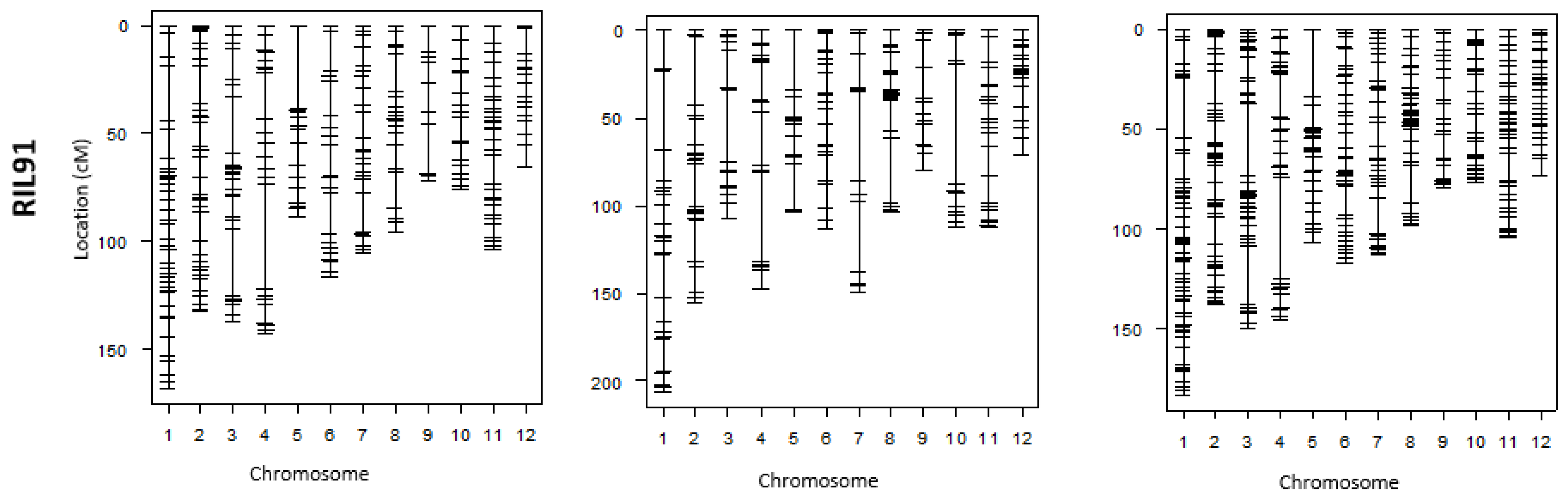 Plants 12 00929 g003b Plants 12 00929 g003b
