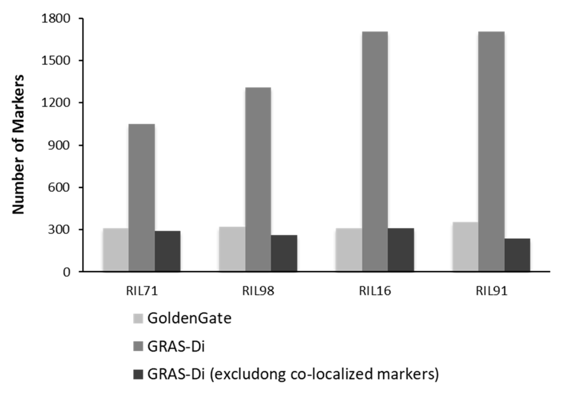 Plants 12 00929 g004 Plants 12 00929 g004