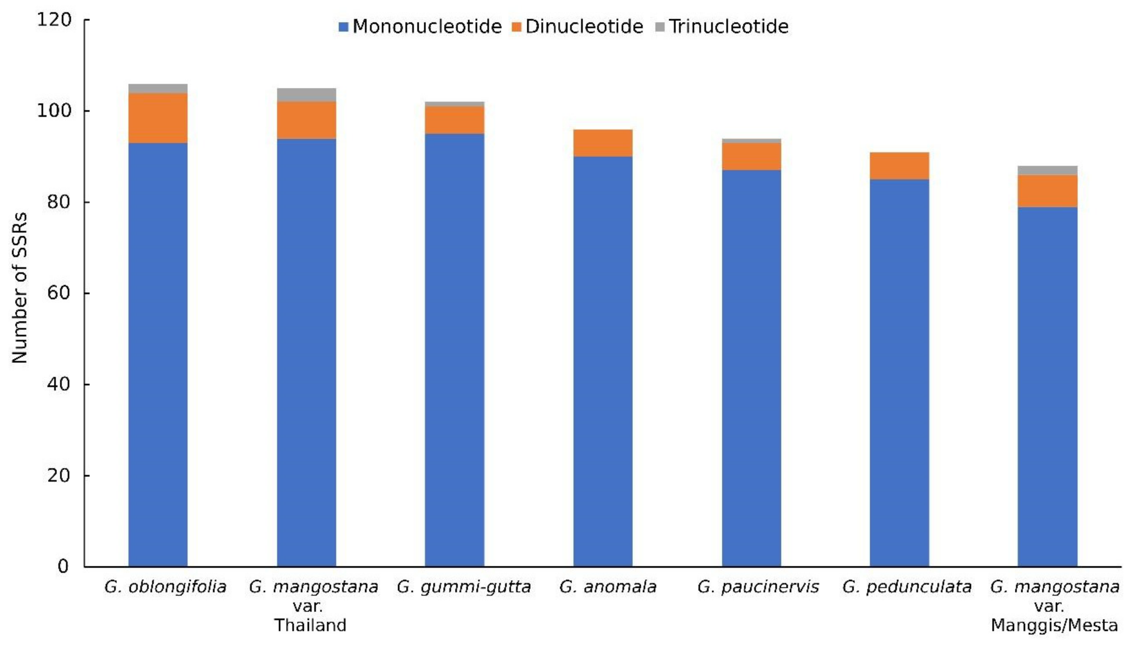 Plants 12 00930 g002 Plants 12 00930 g002