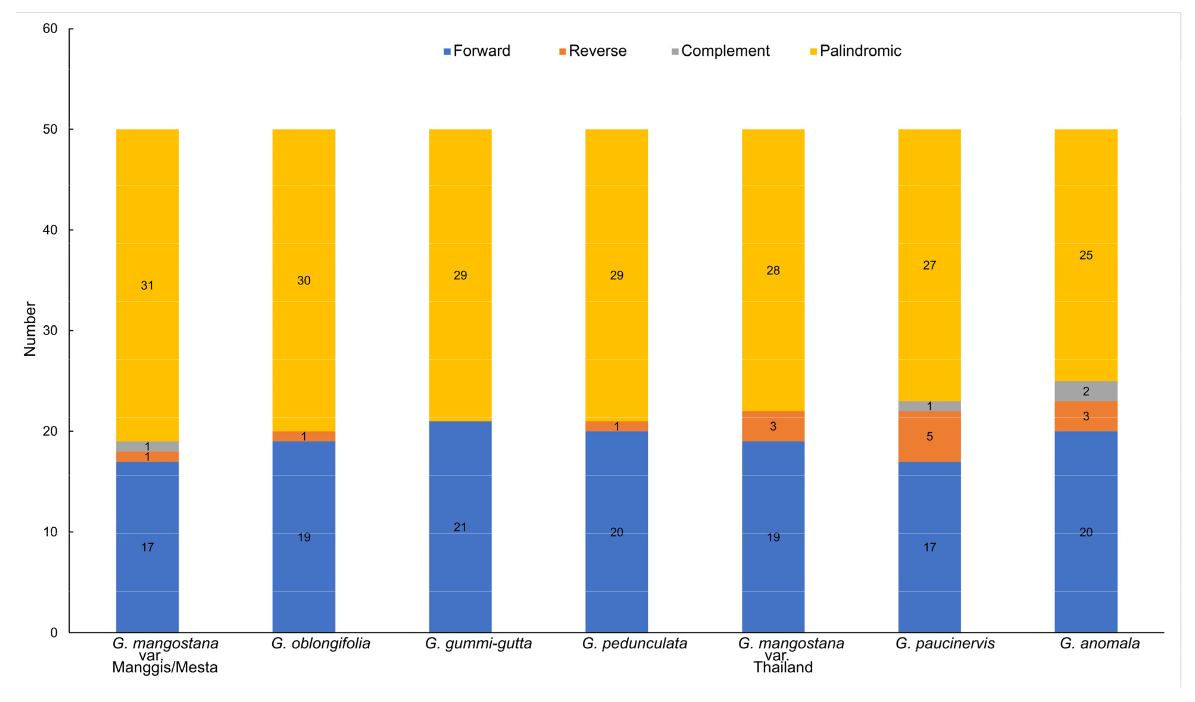Plants 12 00930 g003 Plants 12 00930 g003