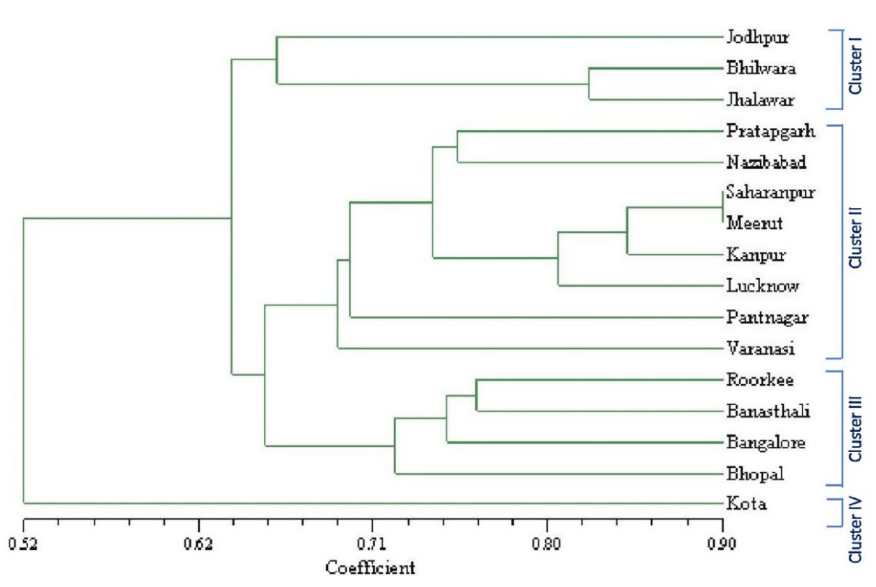 Plants 12 00931 g002 Plants 12 00931 g002
