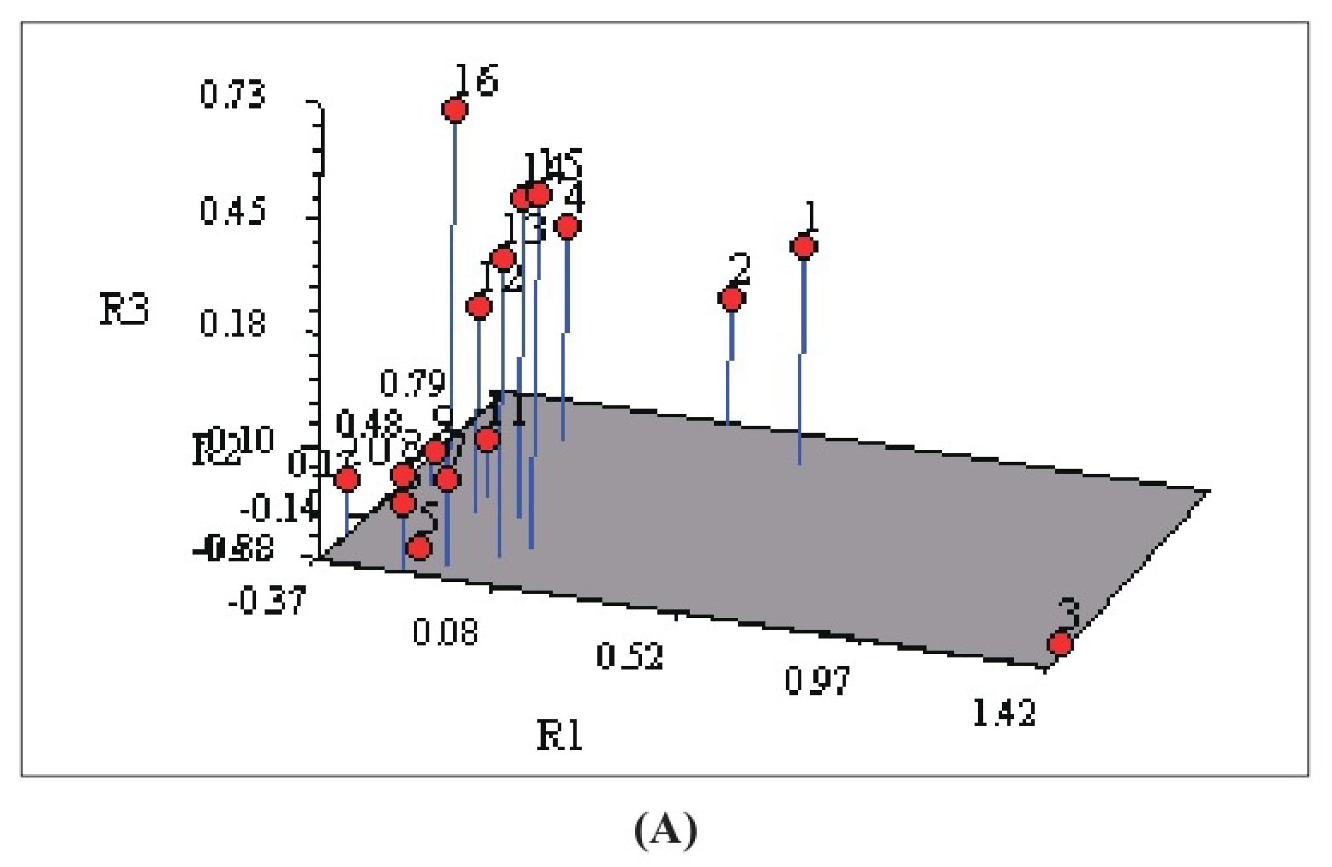 Plants 12 00931 g003a Plants 12 00931 g003a