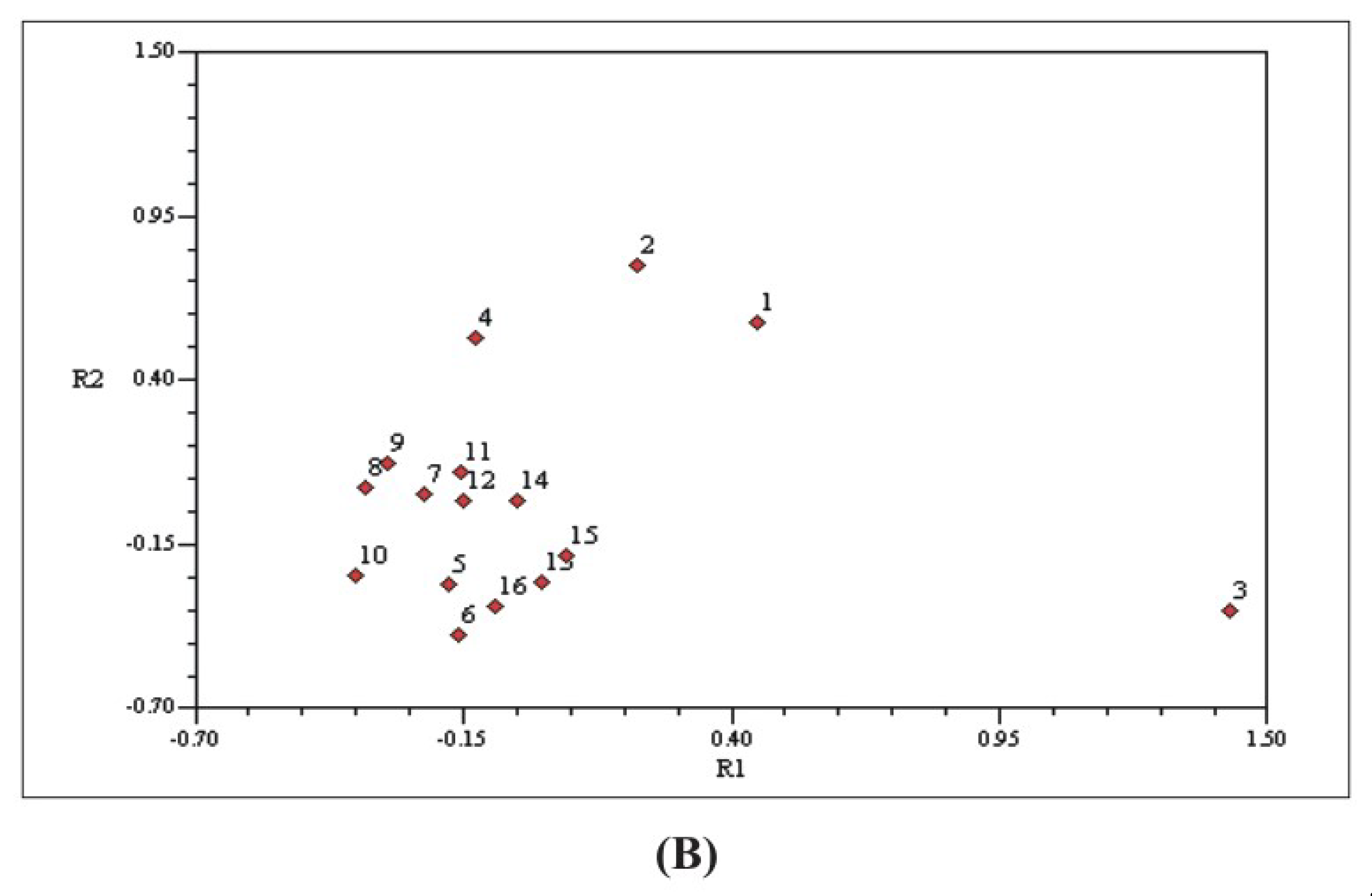 Plants 12 00931 g003b Plants 12 00931 g003b