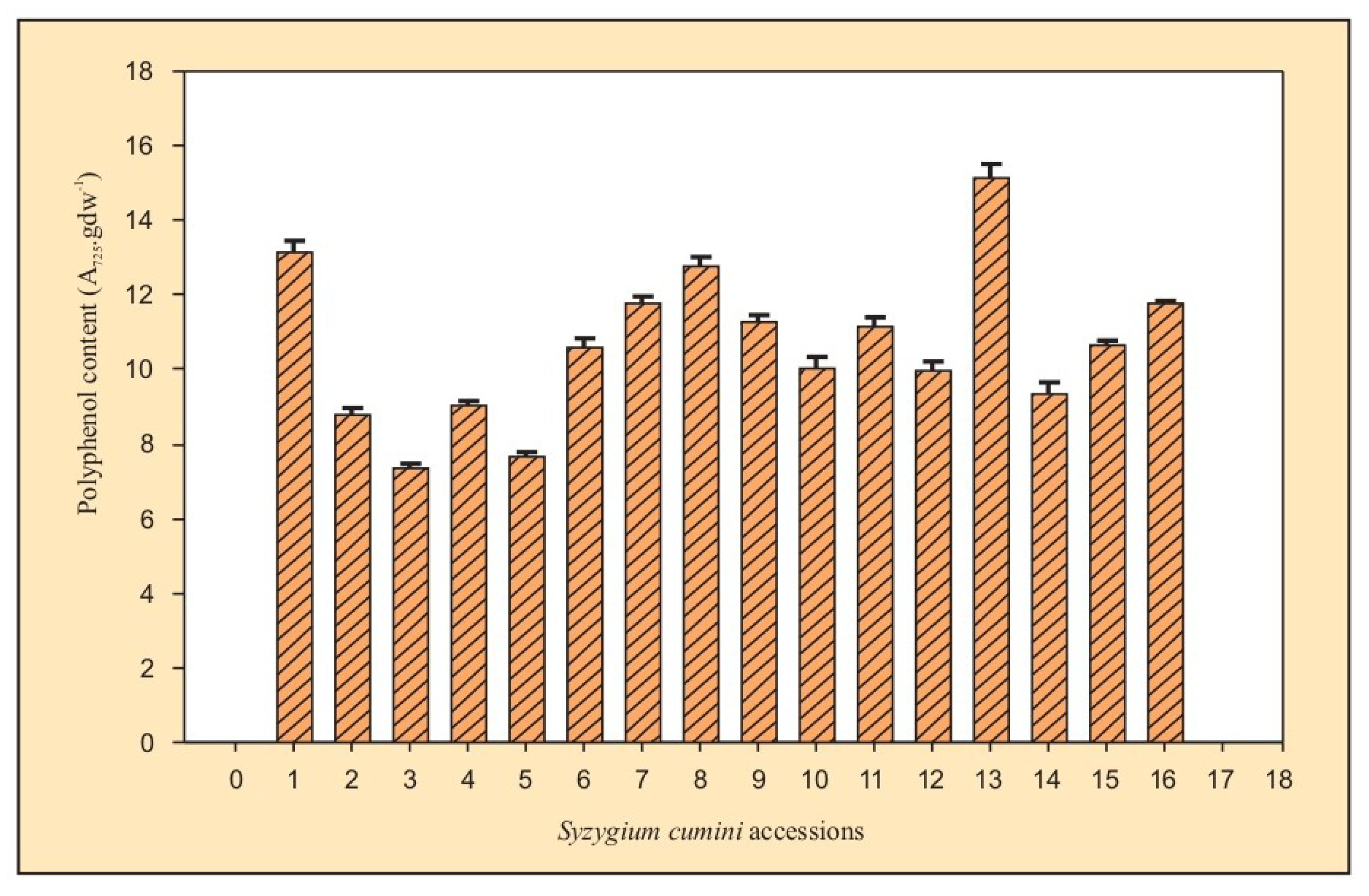 Plants 12 00931 g004 Plants 12 00931 g004