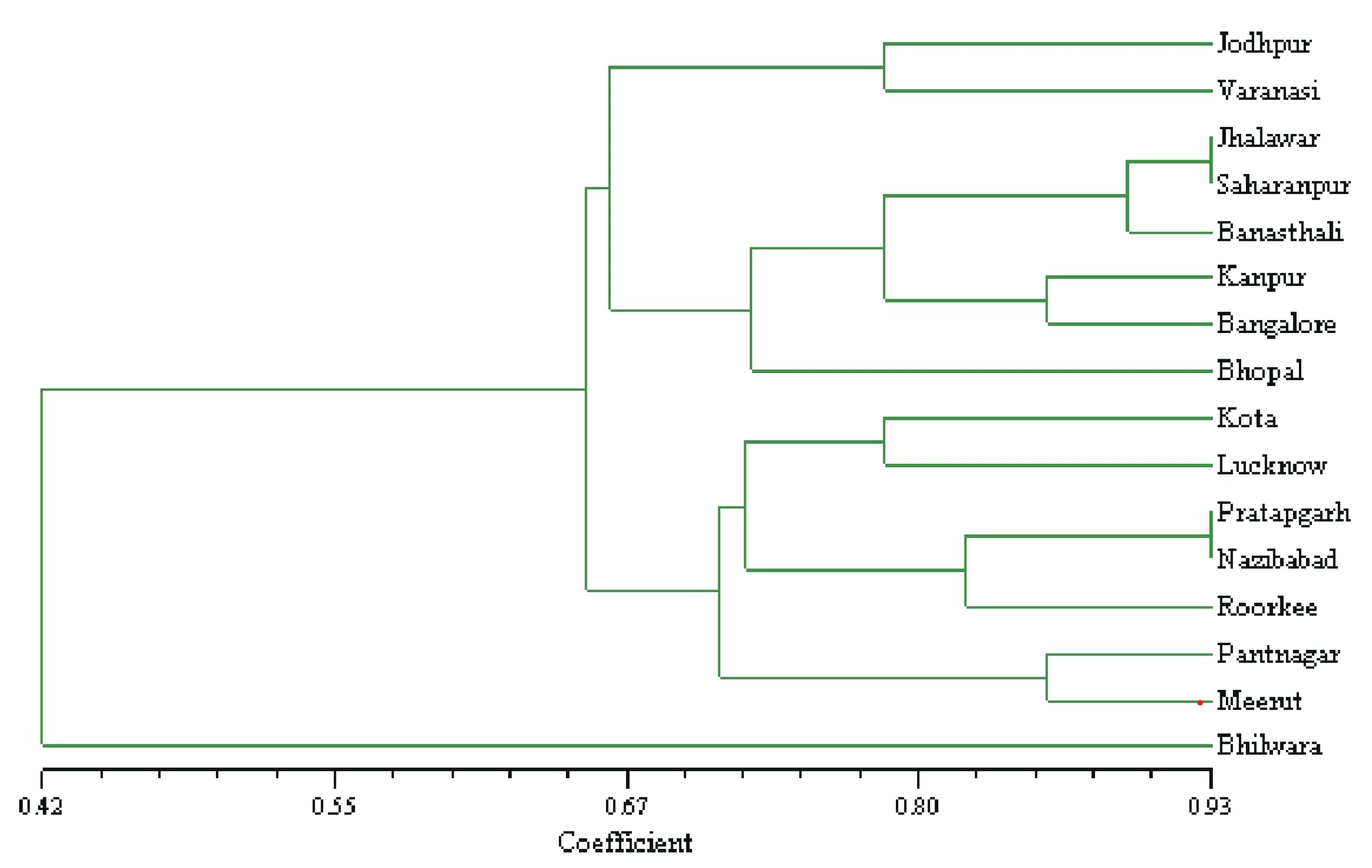 Plants 12 00931 g005 Plants 12 00931 g005